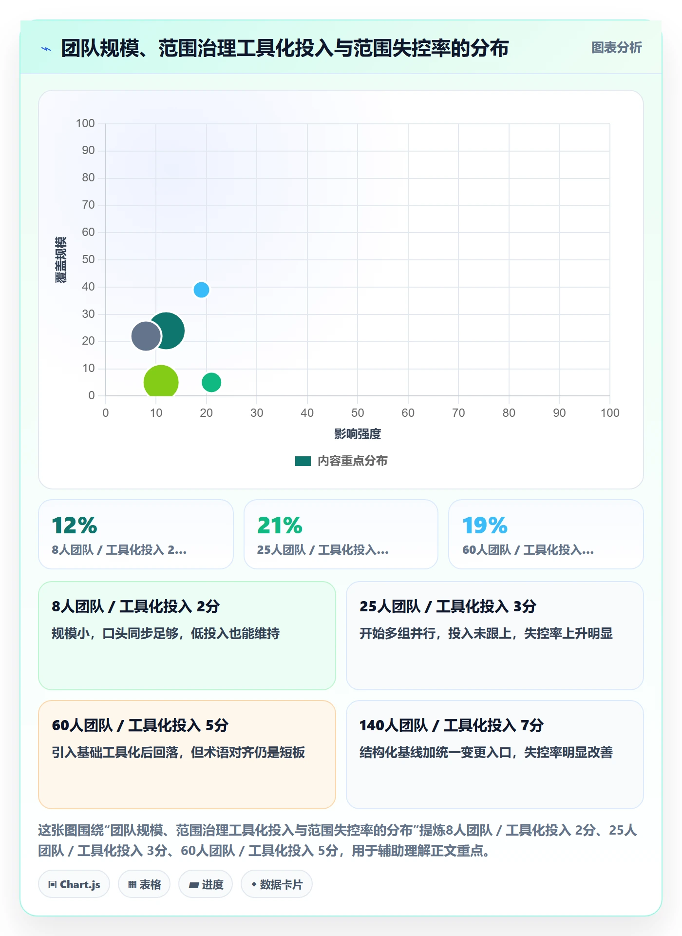 工作范围最佳实践：项目成员项目范围入门指南，常见问题