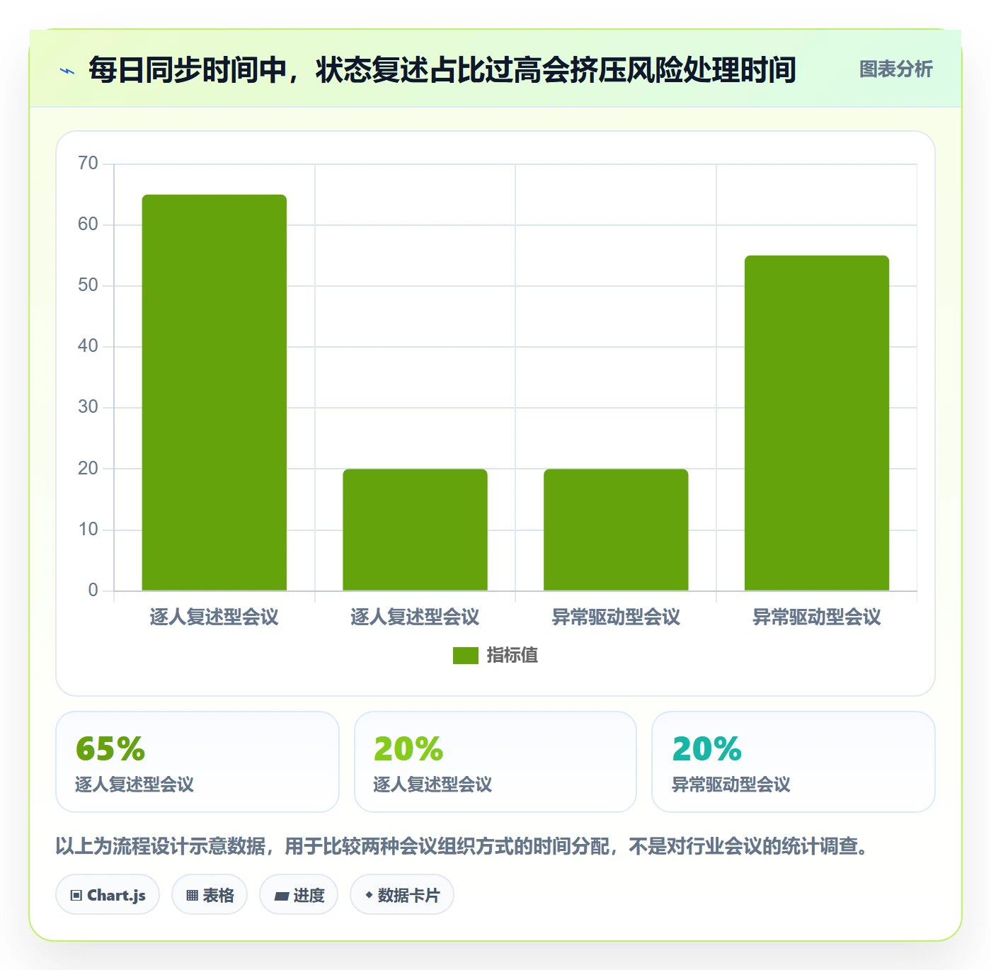 进度跟踪每日进展全流程:研发团队效率提升与一文讲清
