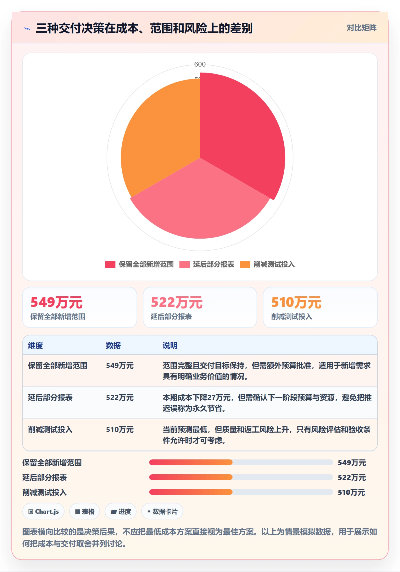 预计成本最佳实践:跨部门团队成本管理协同管理,常见问题