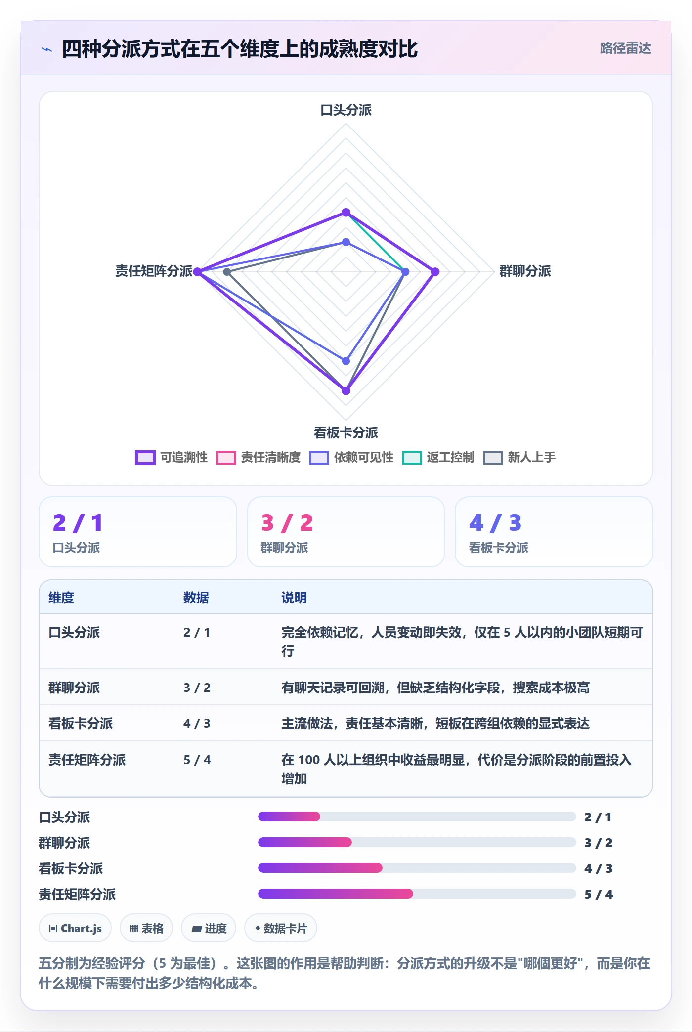 多人任务落地方案:项目成员开展任务分派的实操方法案例解析