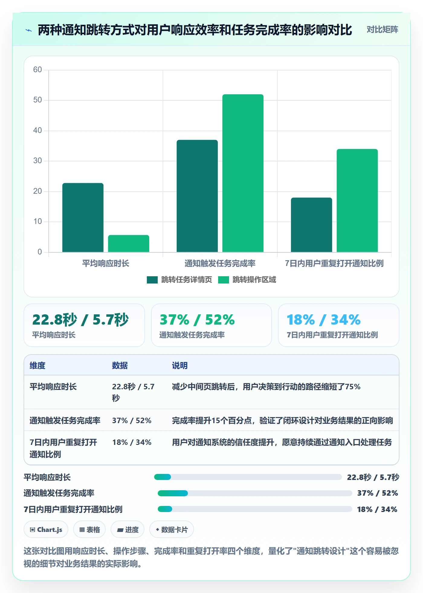 消息通知流程与规范:产品经理任务提醒实操方法关键指标