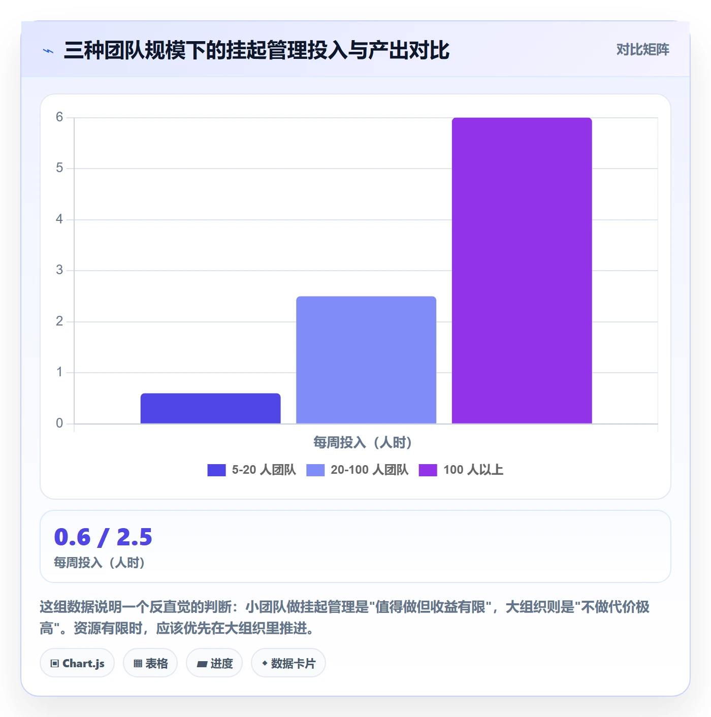 挂起管理方法大全:研发团队任务执行数据分析落地清单