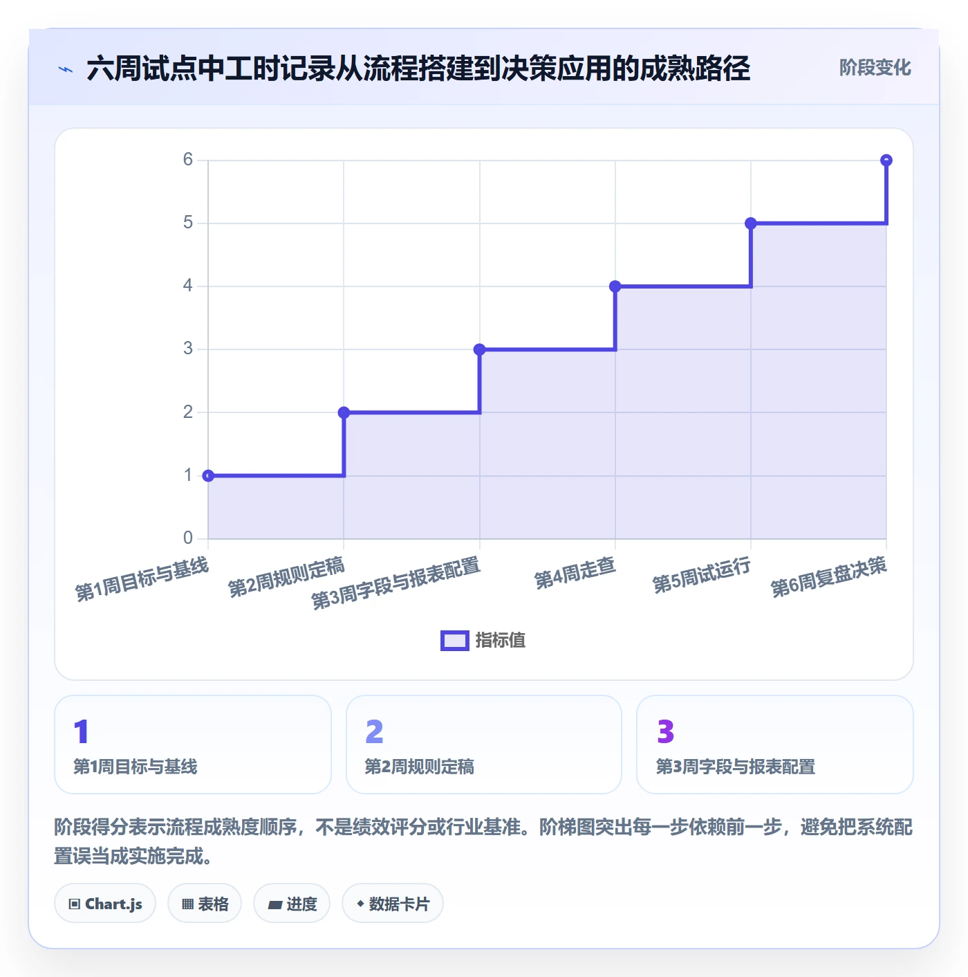 任务工时最佳实践:项目成员工时表落地方案,常见问题