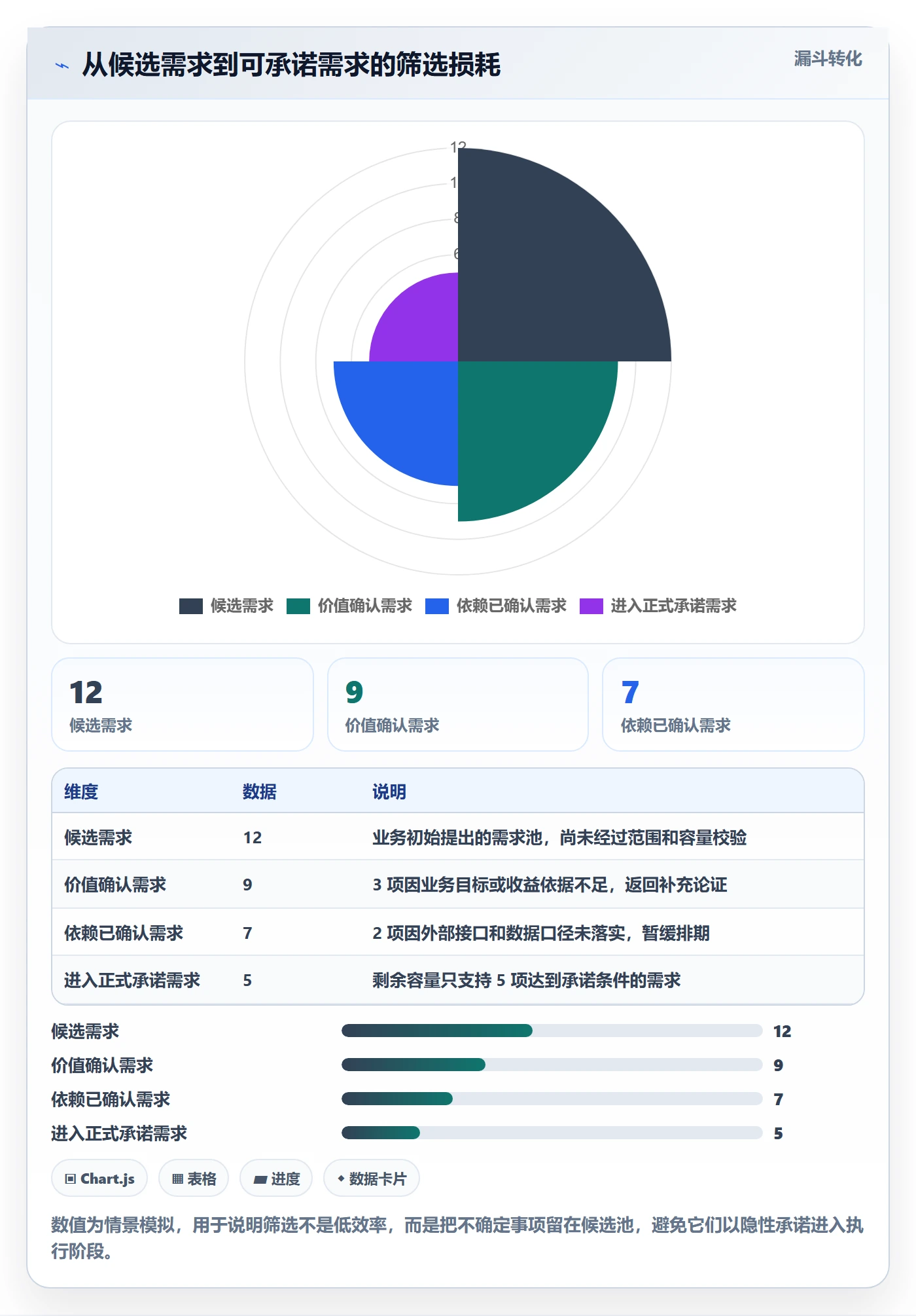 需求排期需求排期全流程：管理层风险控制与一文讲清