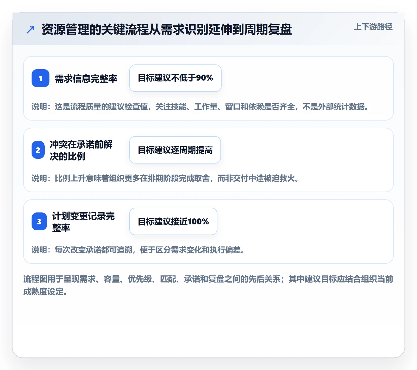 资源管理如何做好资源占用?管理层协同管理与操作步骤