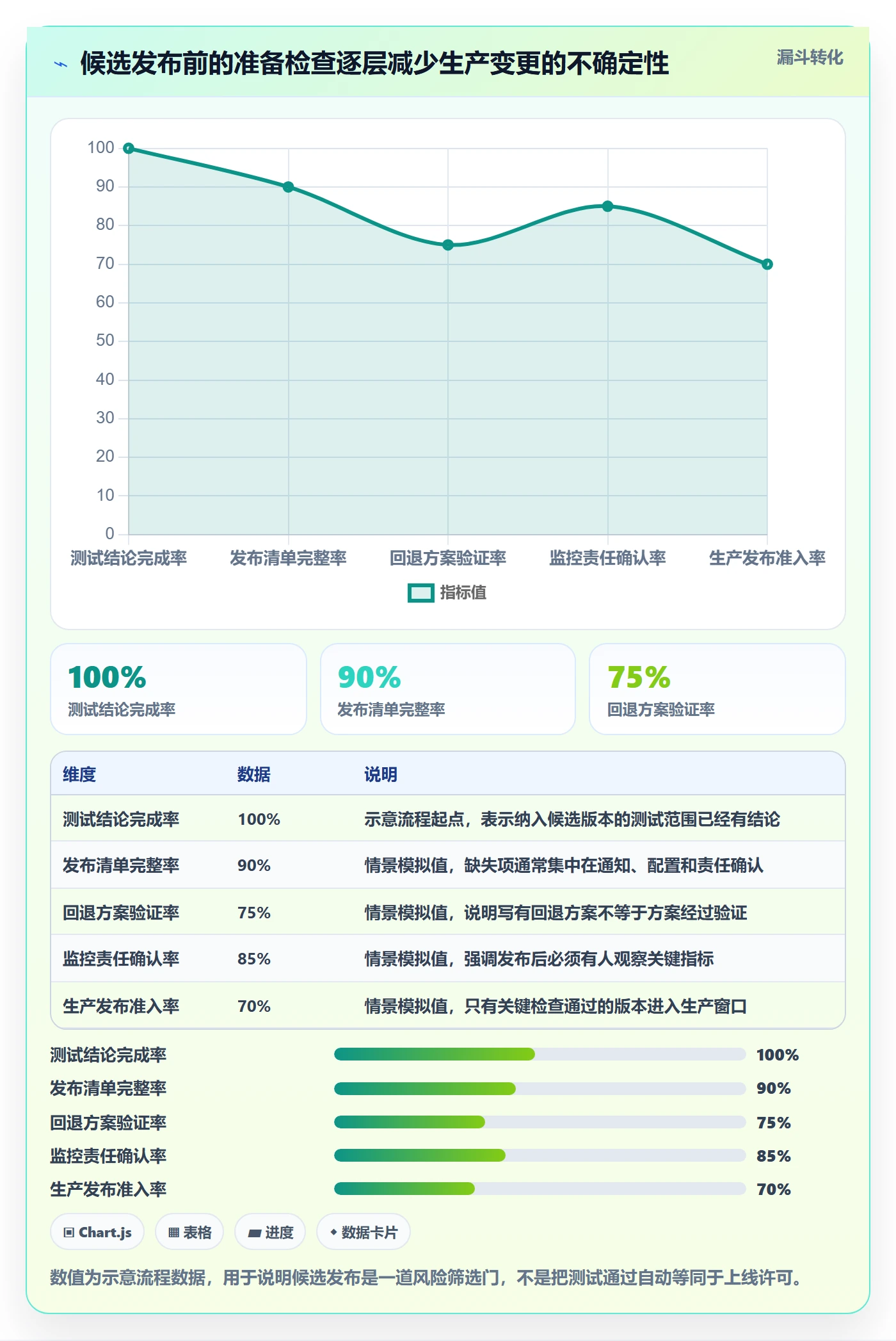 版本管理版本状态全流程:项目经理落地方案与一文讲清