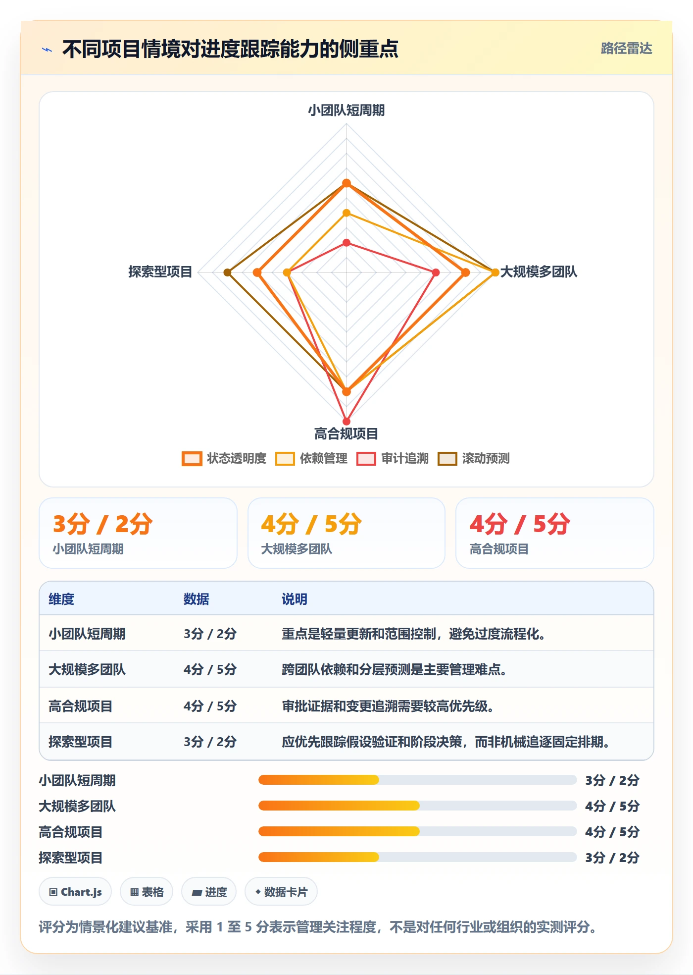 进度跟踪如何做好追踪？企业管理者数据分析与操作步骤