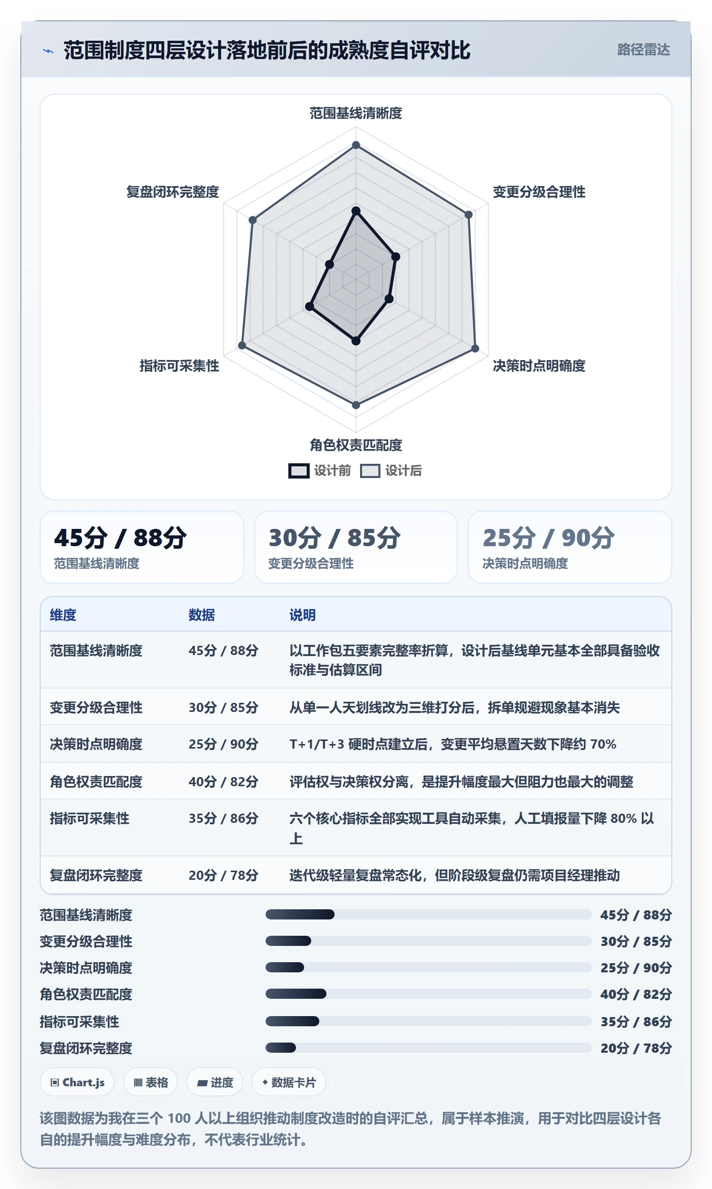 交付范围流程与规范:项目成员项目范围制度设计关键指标