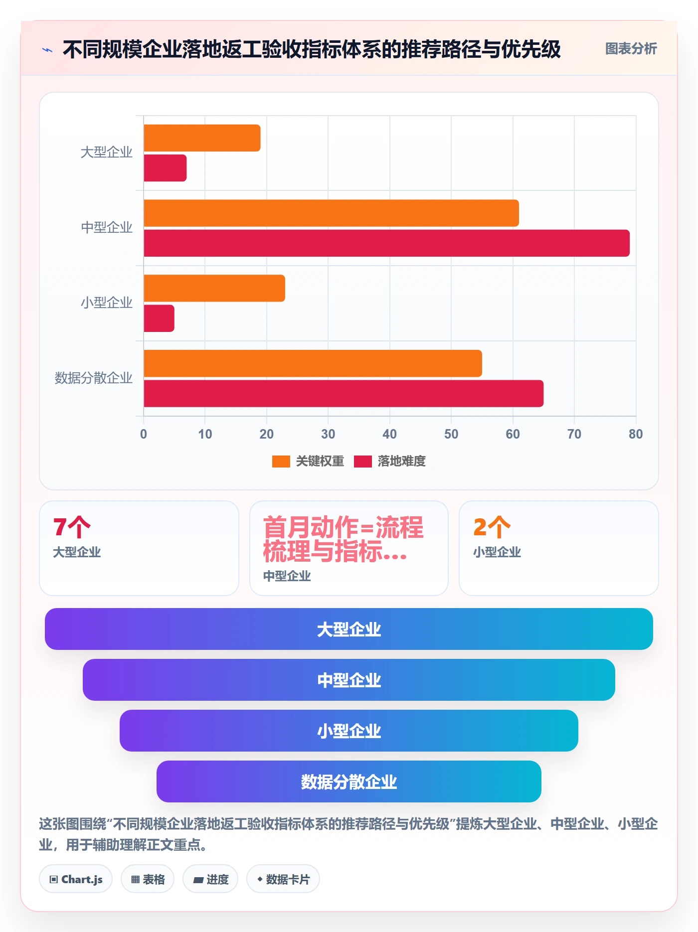 返工流程与规范：管理层任务验收风险控制关键指标