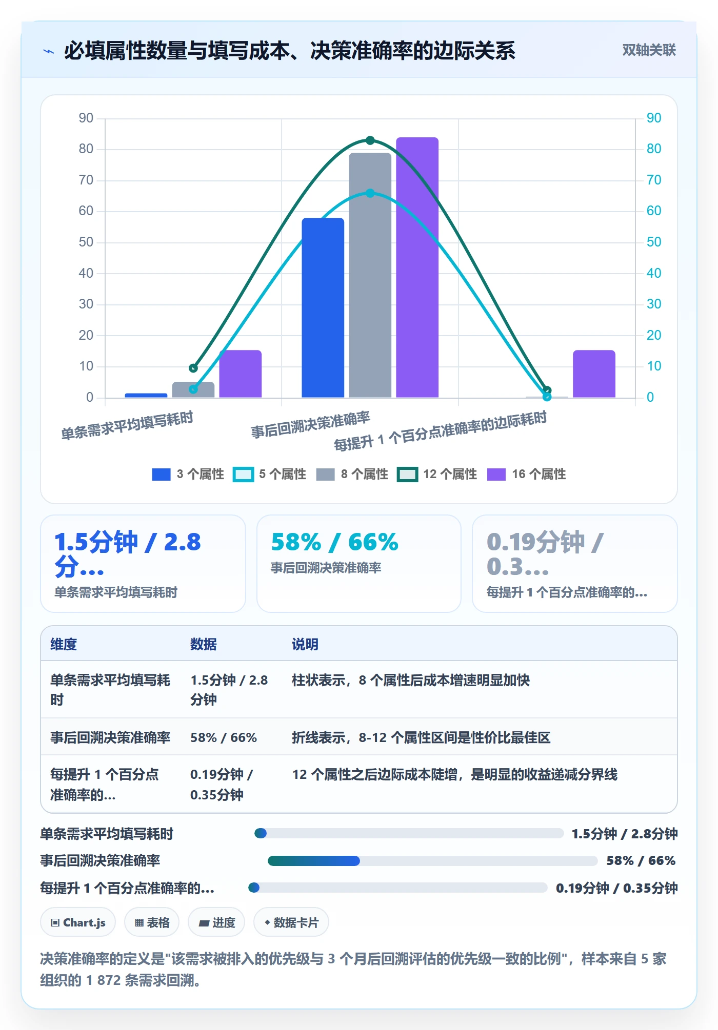 优先级管理指南：管理层如何做好任务属性，最佳实践全流程