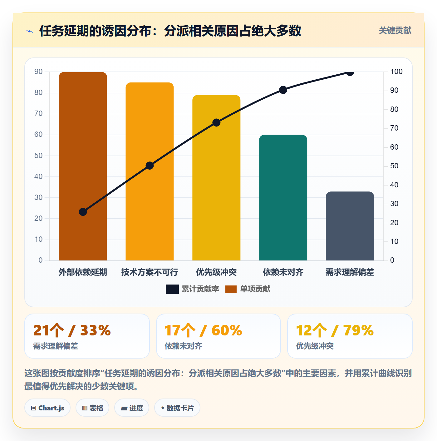 派发管理指南：项目负责人如何做好任务分派，最佳实践全流程