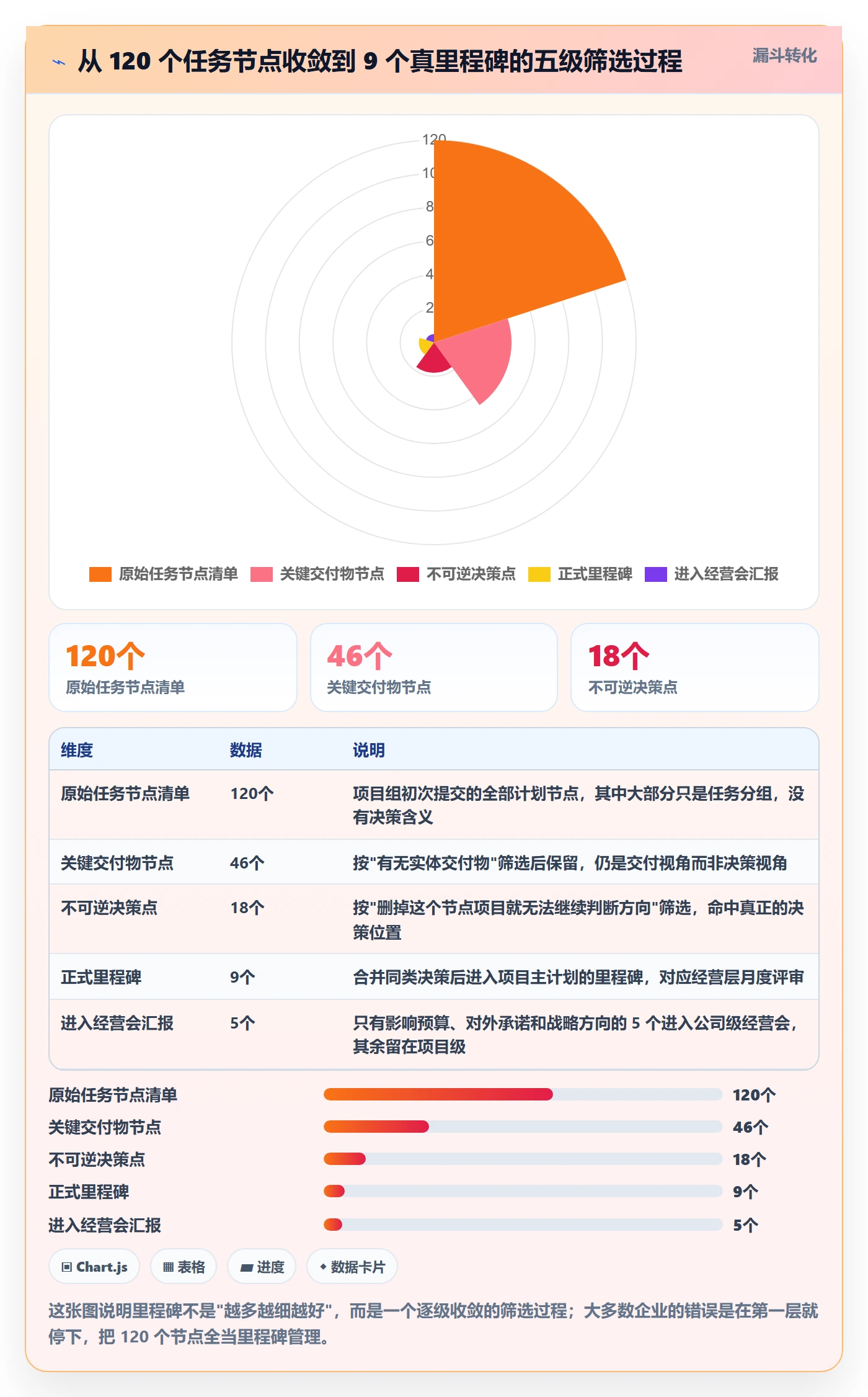 里程碑怎么做？企业管理者制度设计：里程碑从0到1