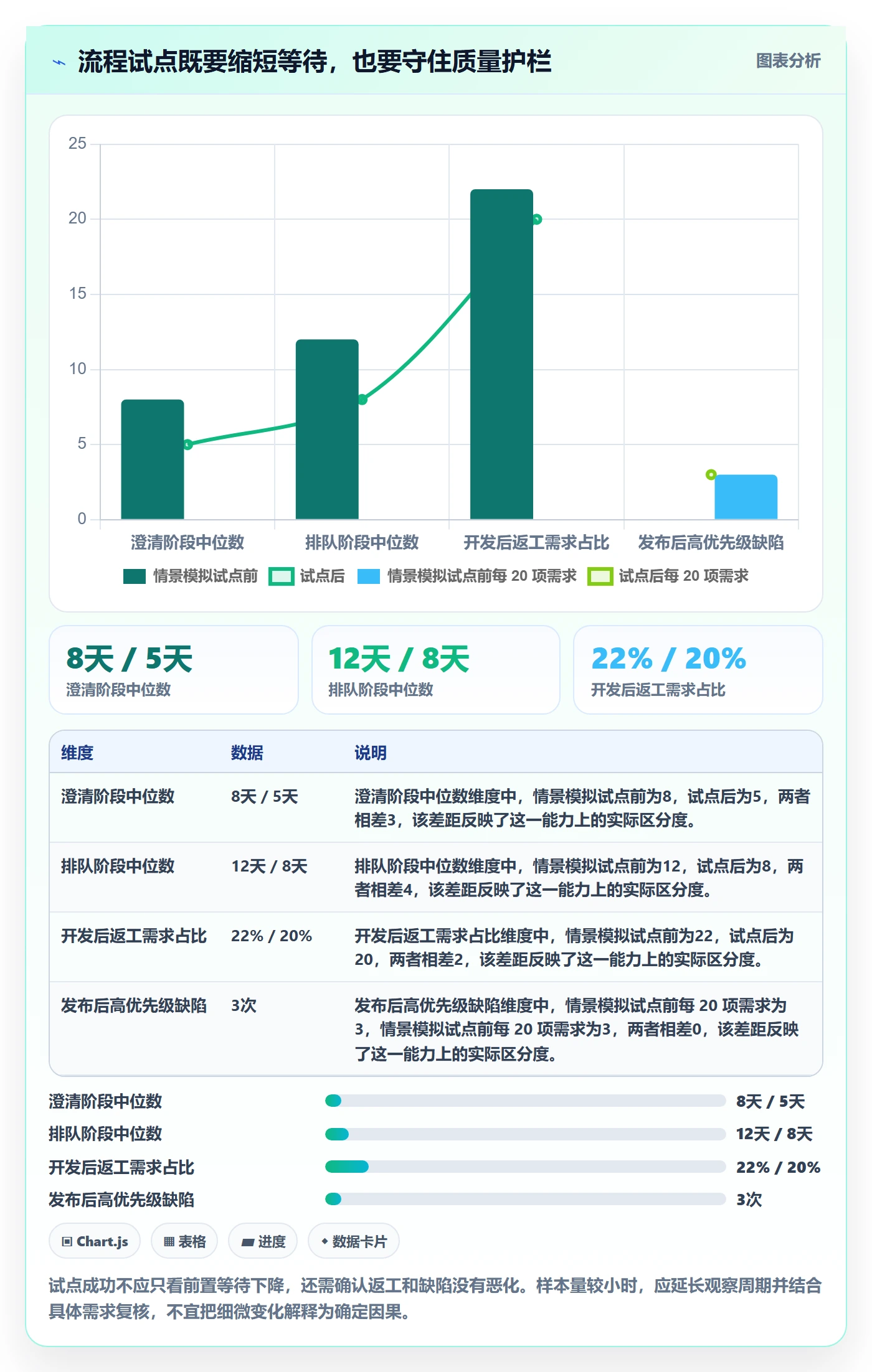 需求管理需求教程:研发团队数据分析,避坑指南