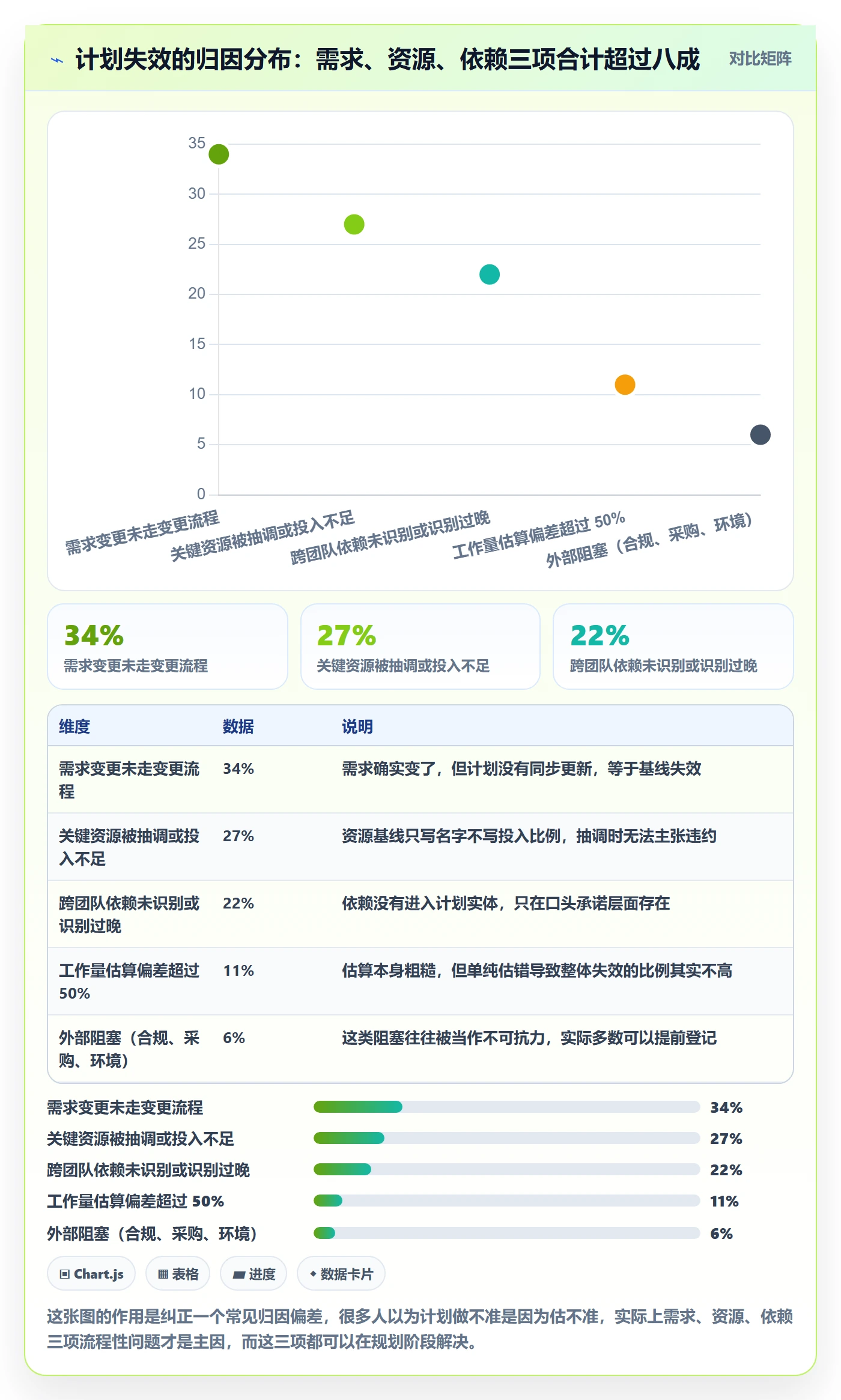 项目规划工作计划全流程:项目经理入门指南与一文讲清