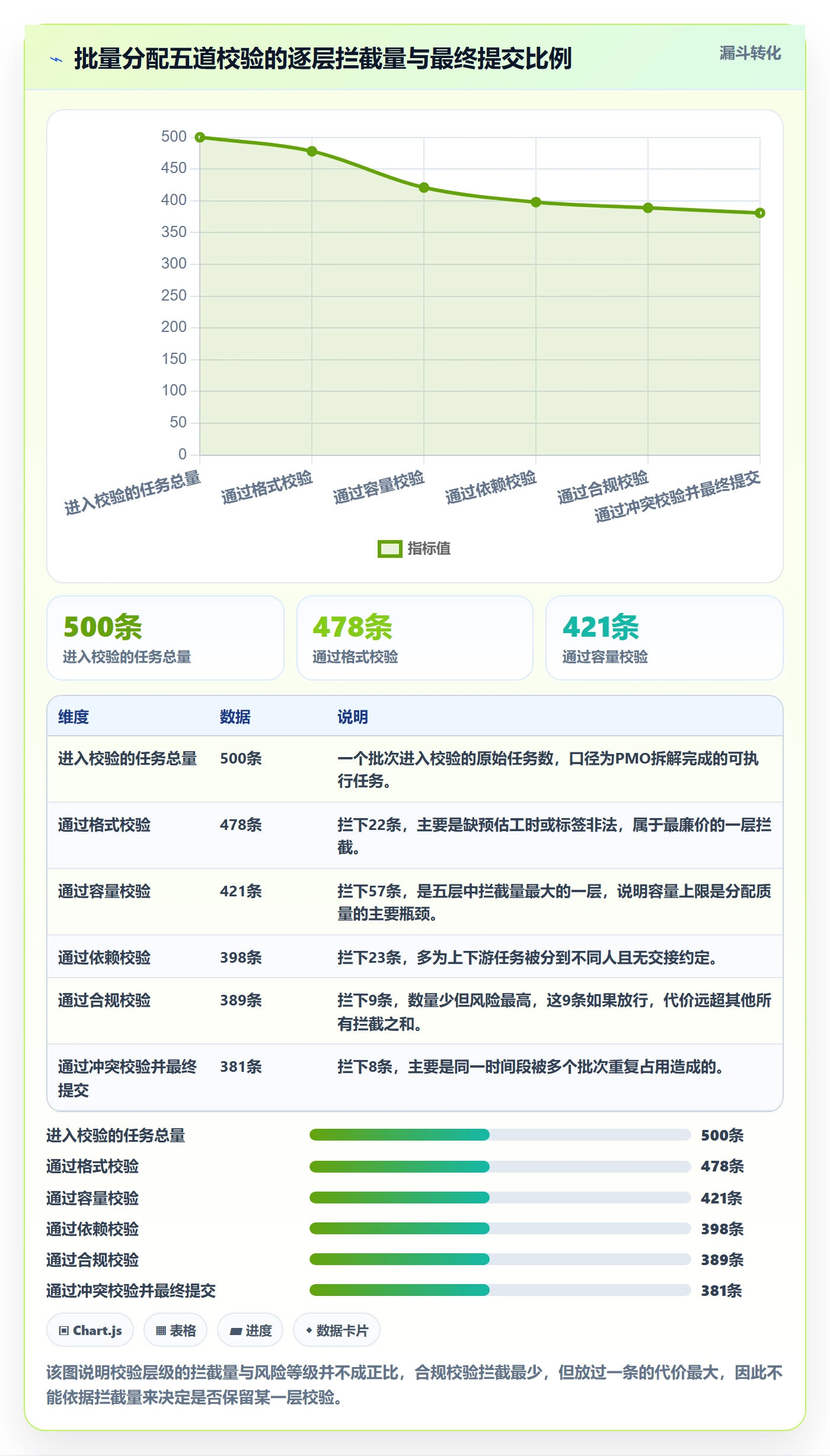 批量分配流程与规范:PMO任务分派最佳实践关键指标