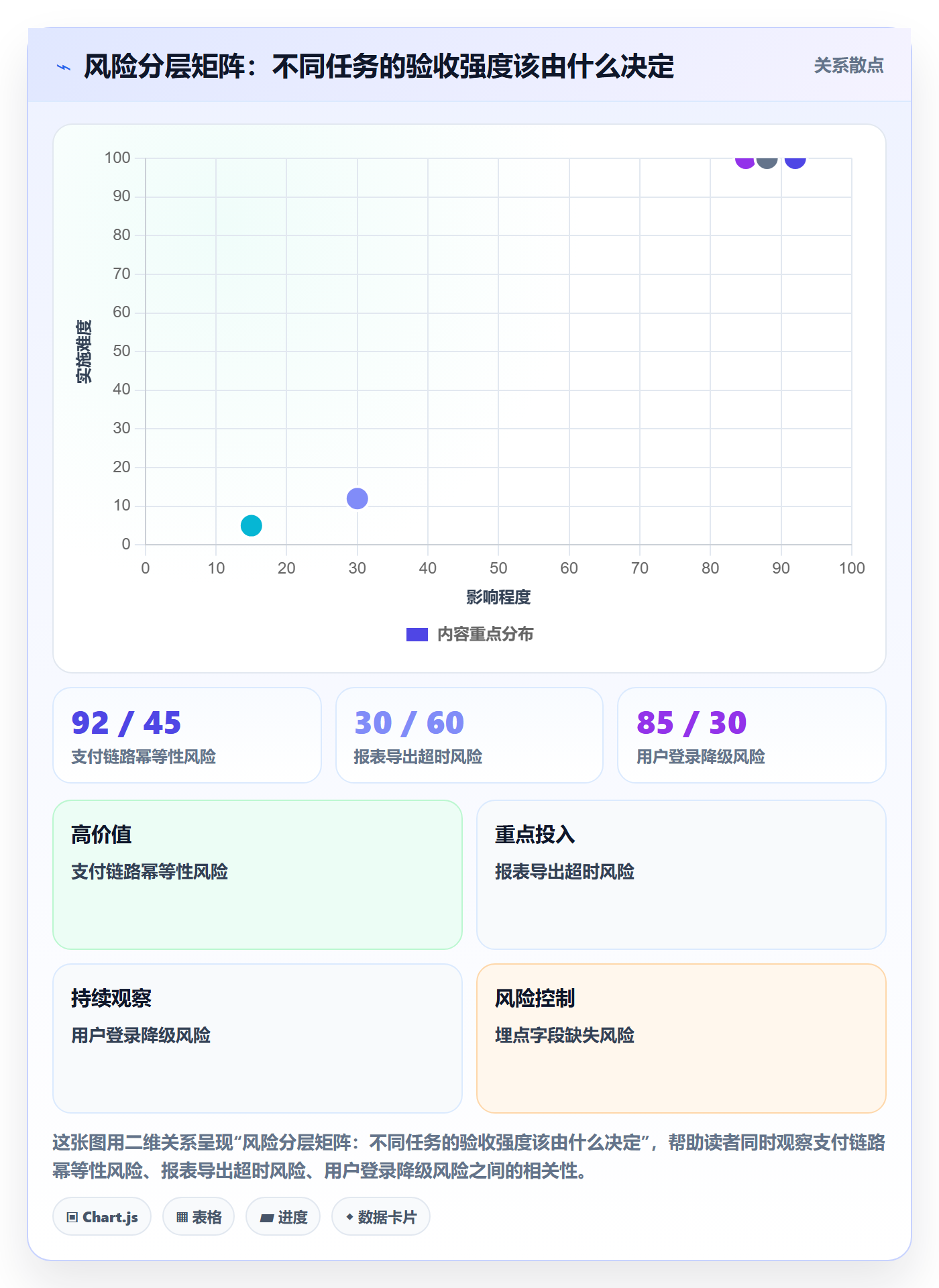确认完成落地方案:研发团队开展任务验收的风险控制案例解析