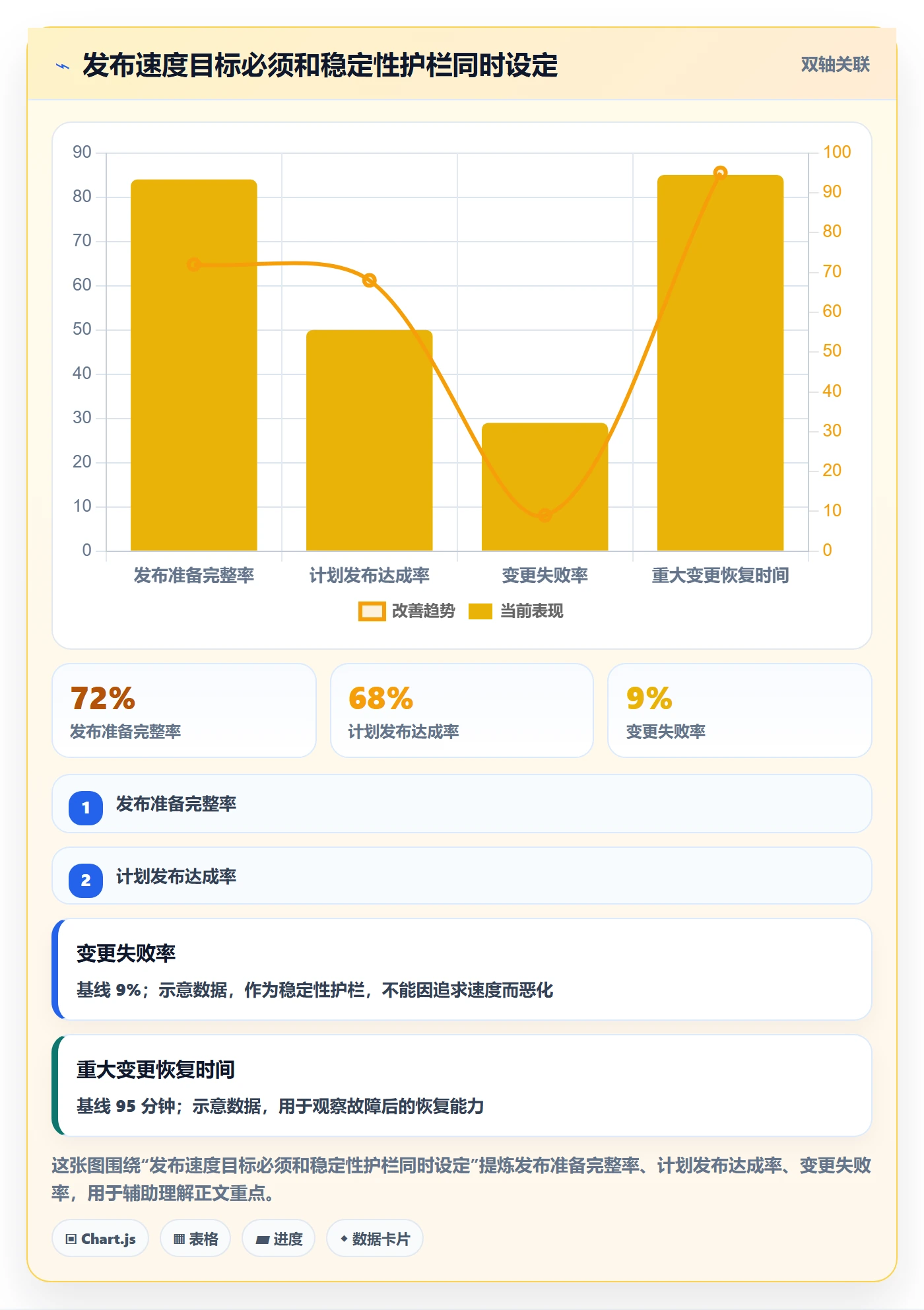 发布管理上线计划全流程：管理层数据分析与一文讲清