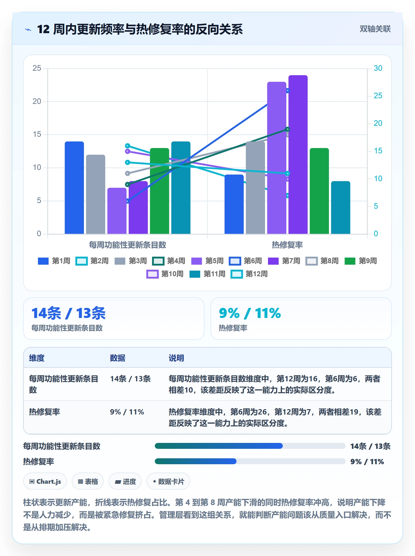 更新记录管理指南:管理层如何做好进度跟踪,效率提升全流程