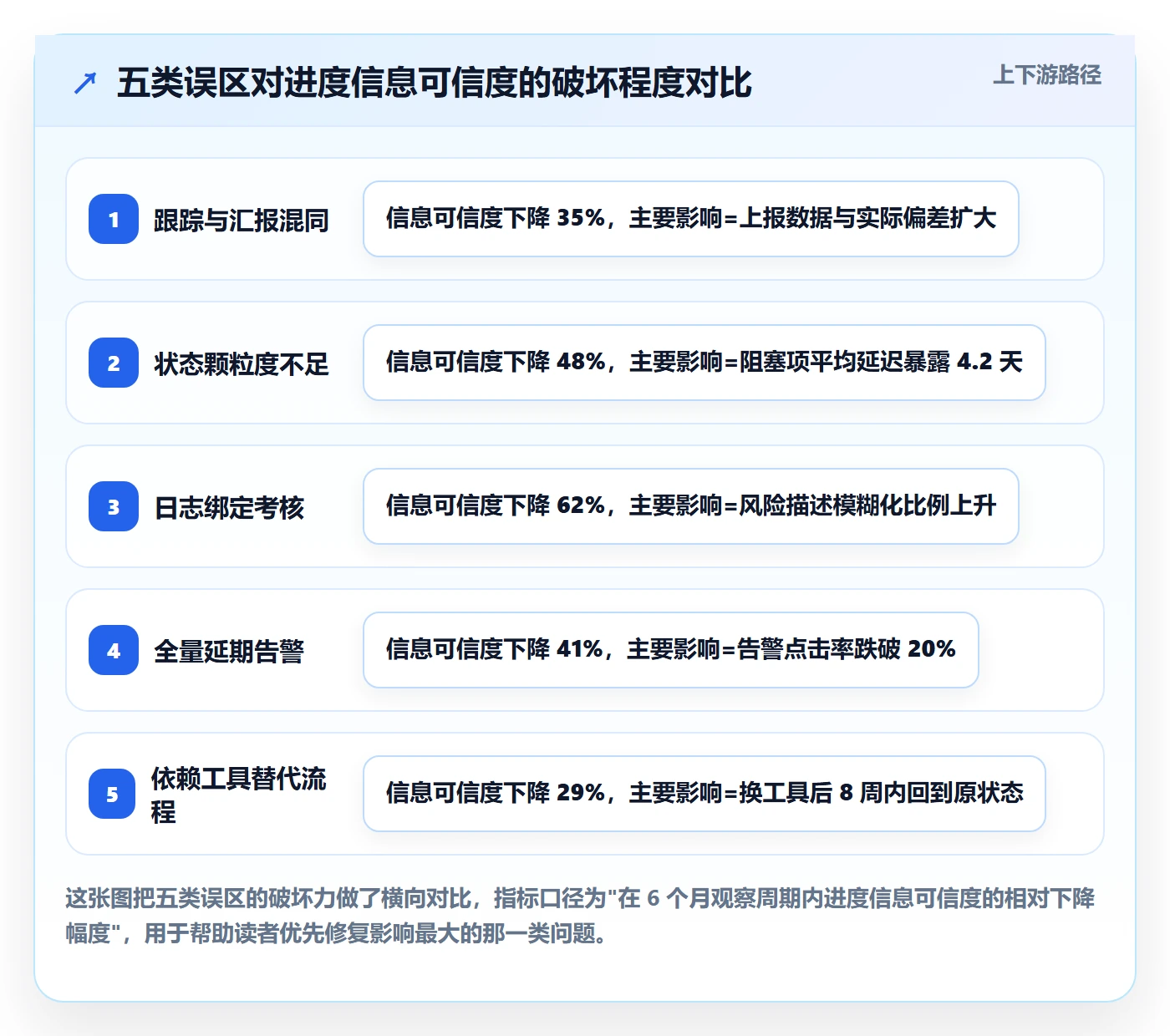进度跟踪进度日志全流程：产品经理实操方法与一文讲清