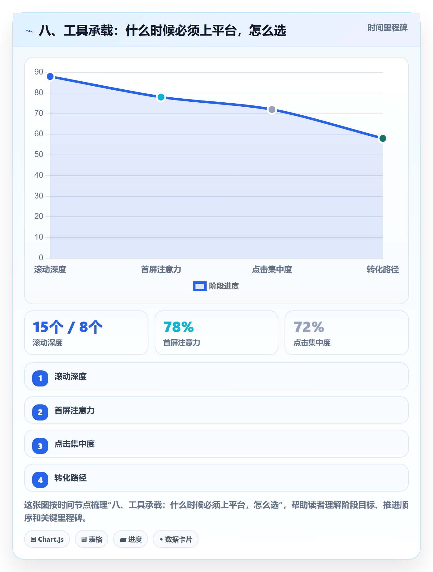 八、工具承载:什么时候必须上平台,怎么选