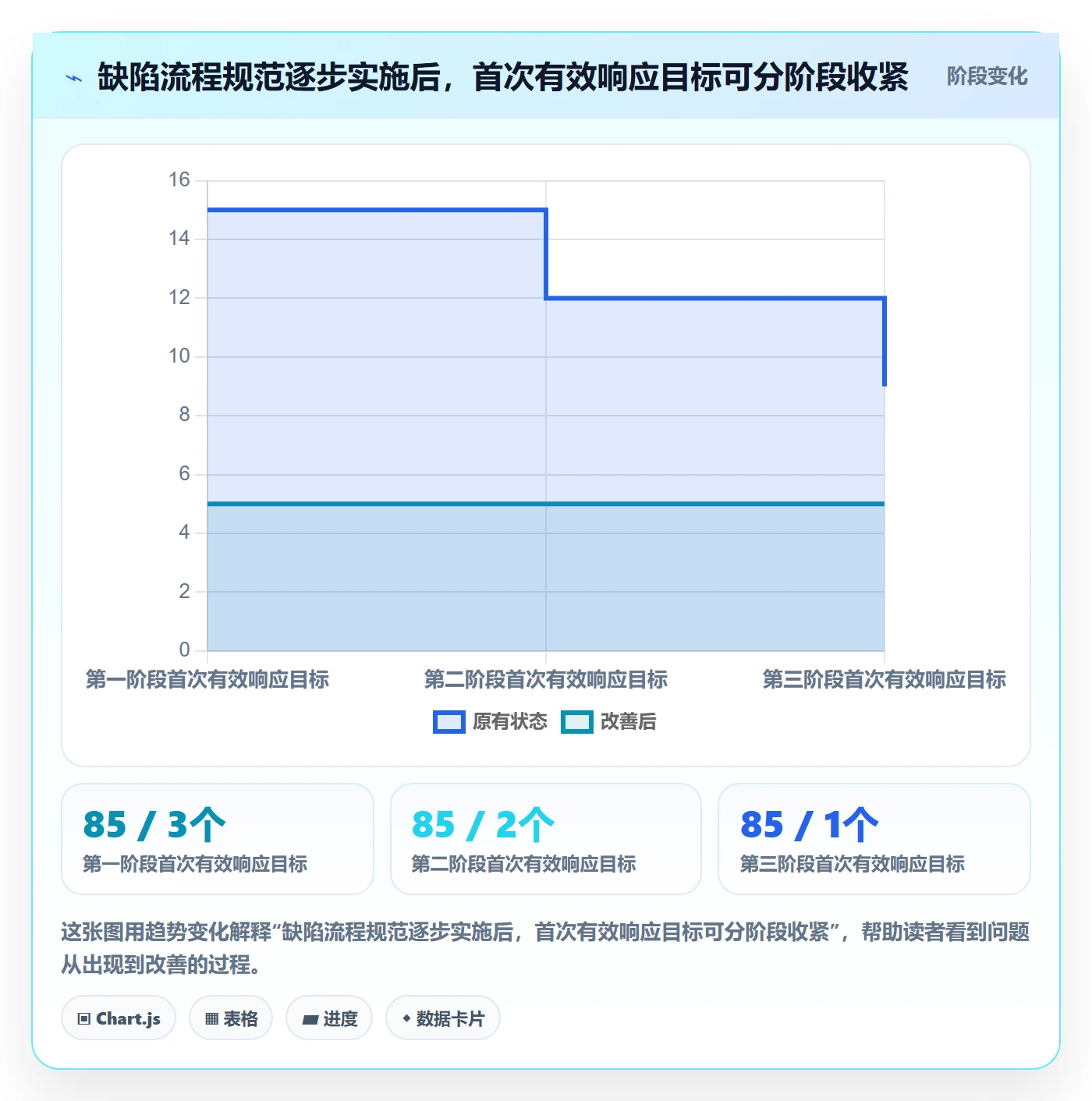 验证流程与规范:产品经理Bug / 缺陷落地方案关键指标