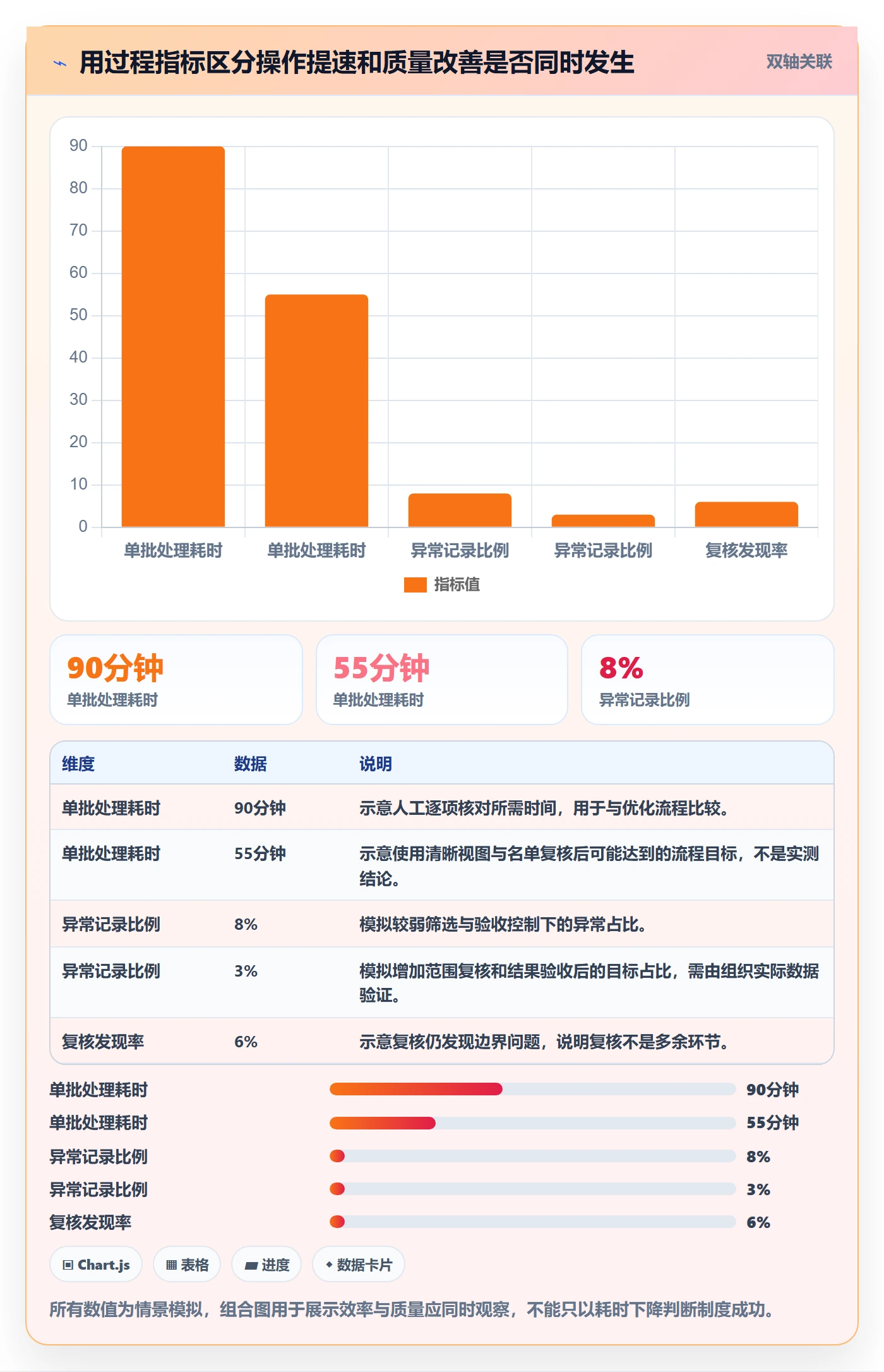 批量操作最佳实践:项目成员列表视图制度设计,常见问题