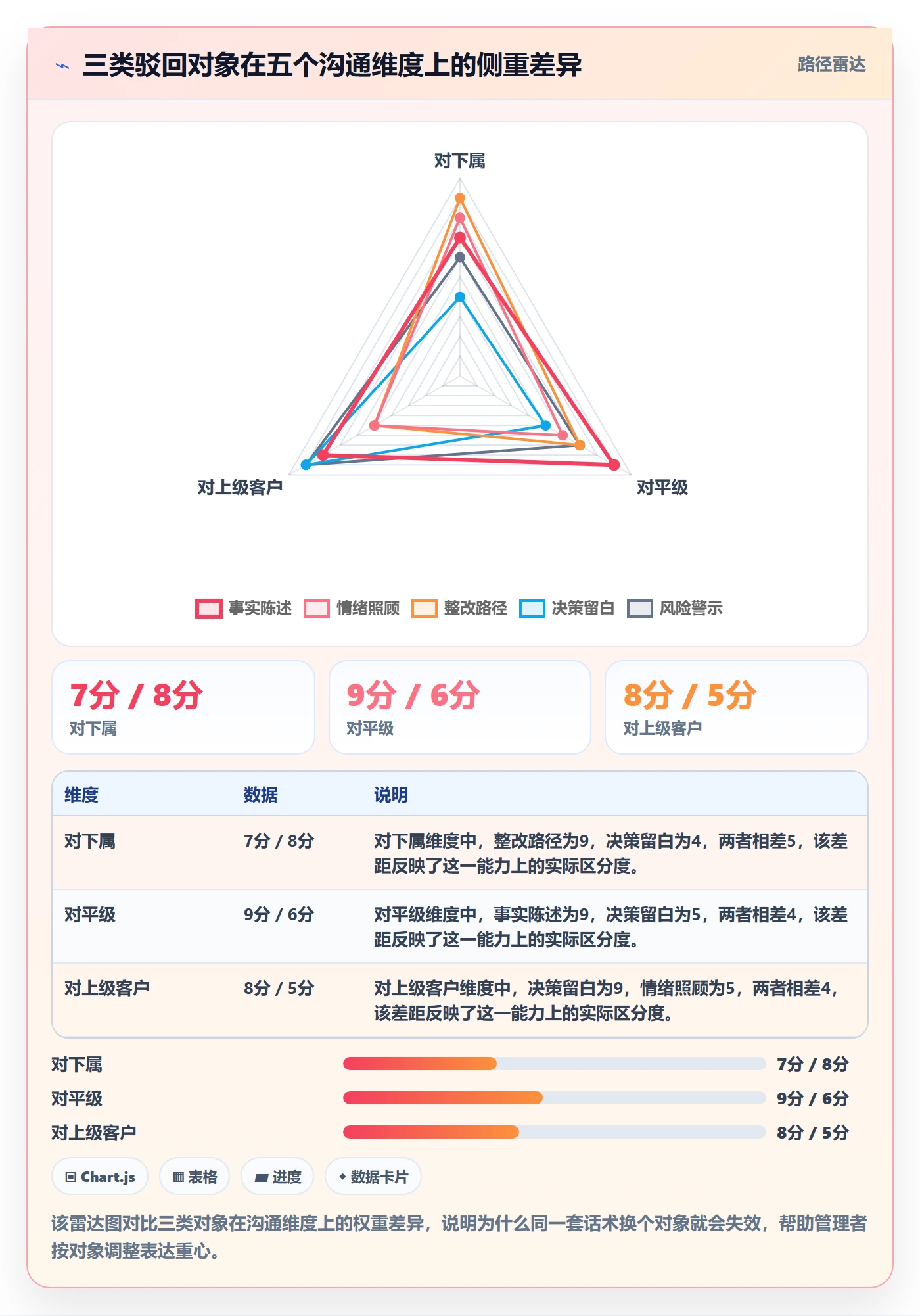 任务验收如何做好驳回?企业管理者协同管理与操作步骤