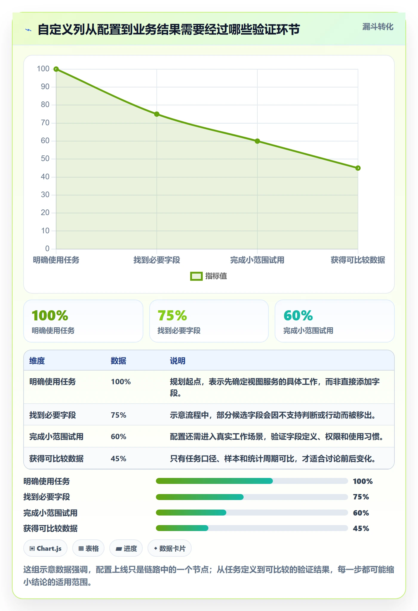 自定义列实操方法：实施团队提升列表视图效率的数据分析方法与模板