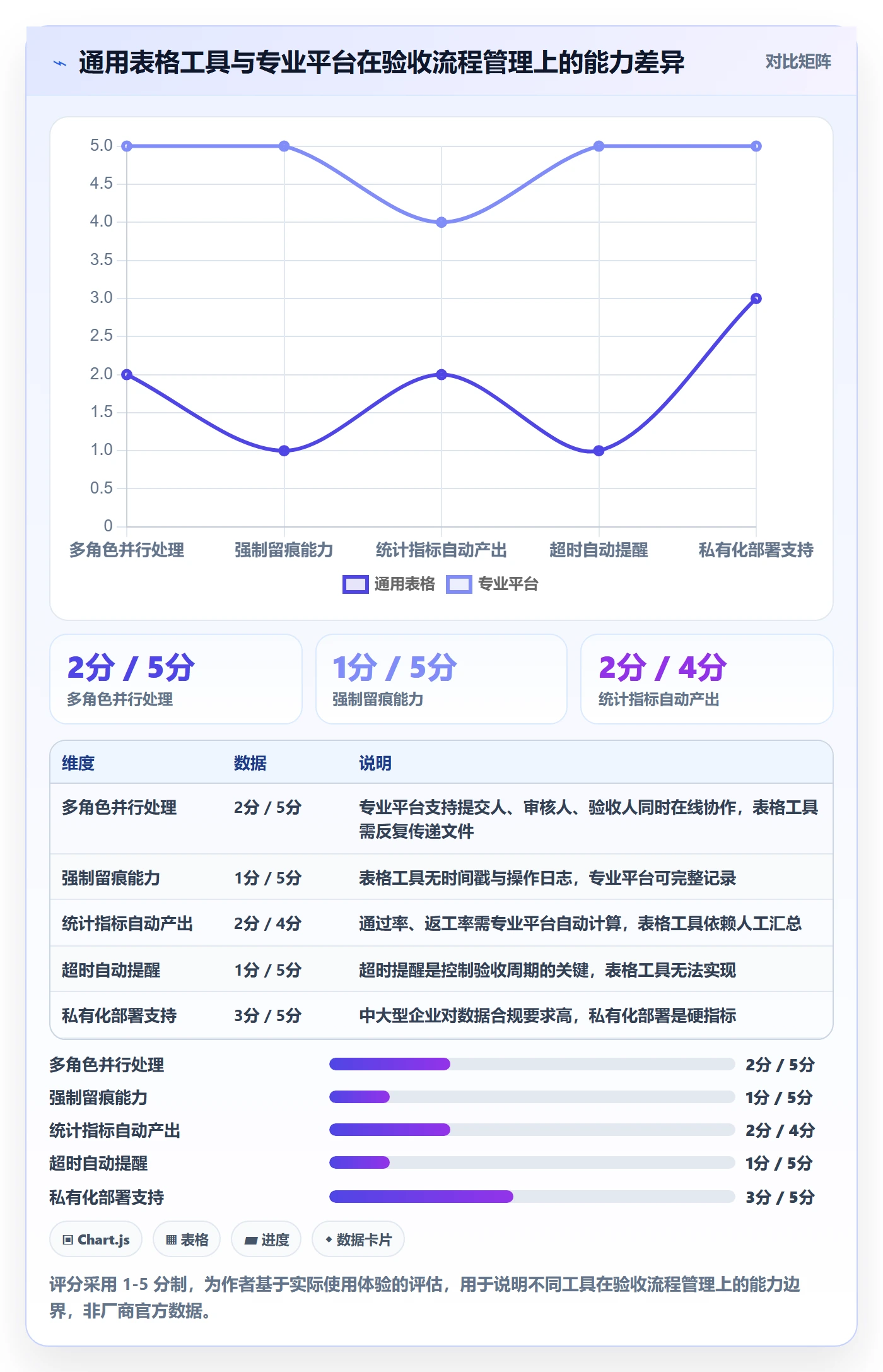 提交流程与规范:管理层任务验收制度设计关键指标