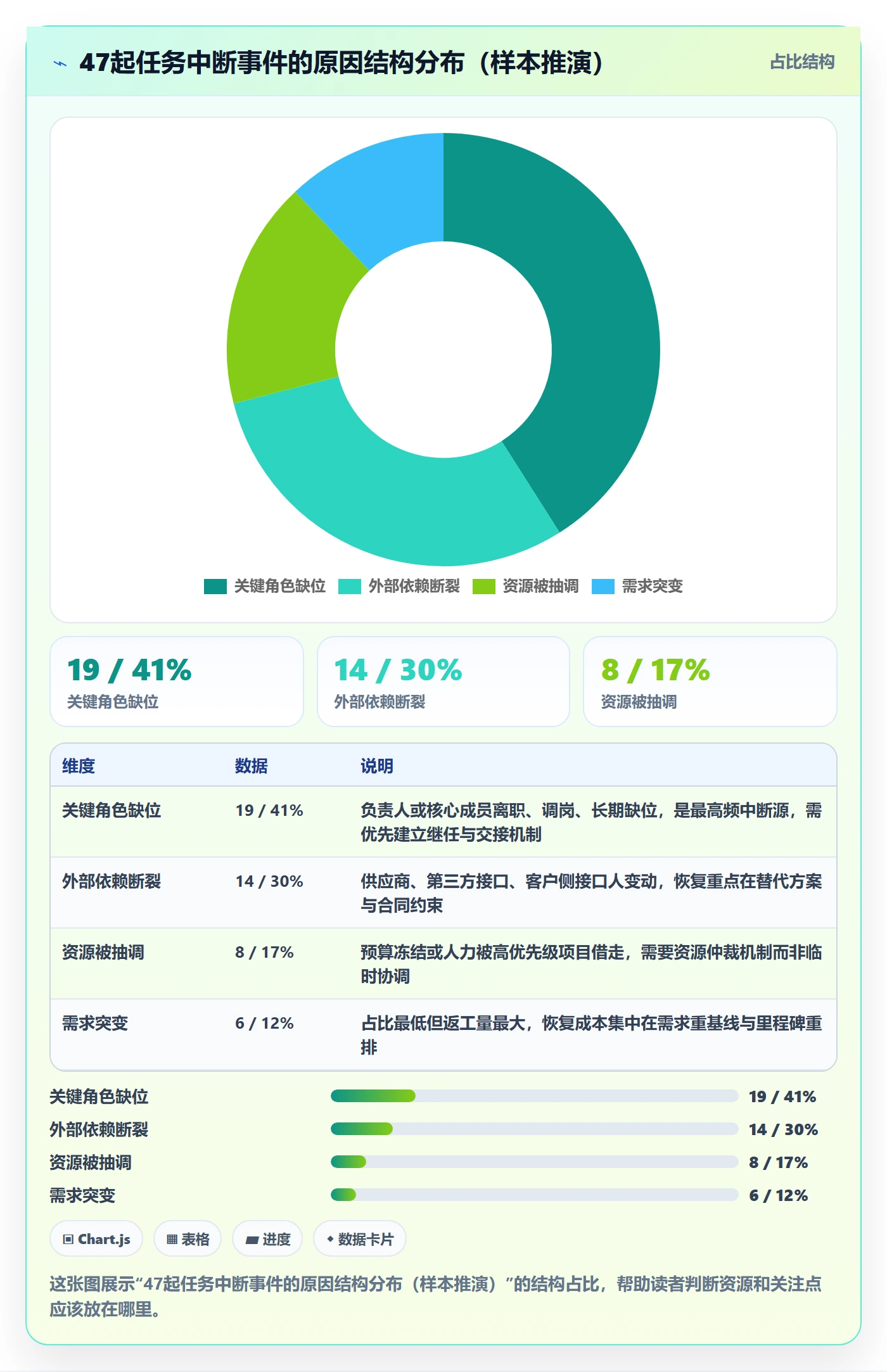 任务执行恢复全流程：项目负责人制度设计与一文讲清