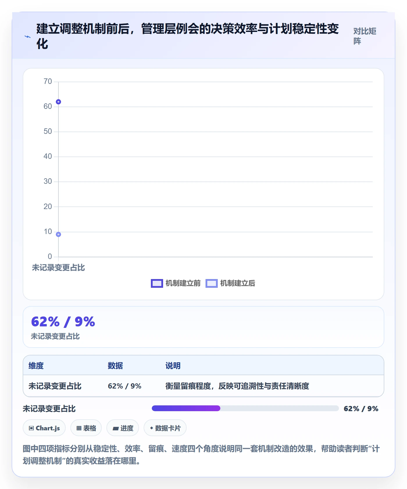 计划调整实操方法：管理层提升项目规划效率的最佳实践方法与模板