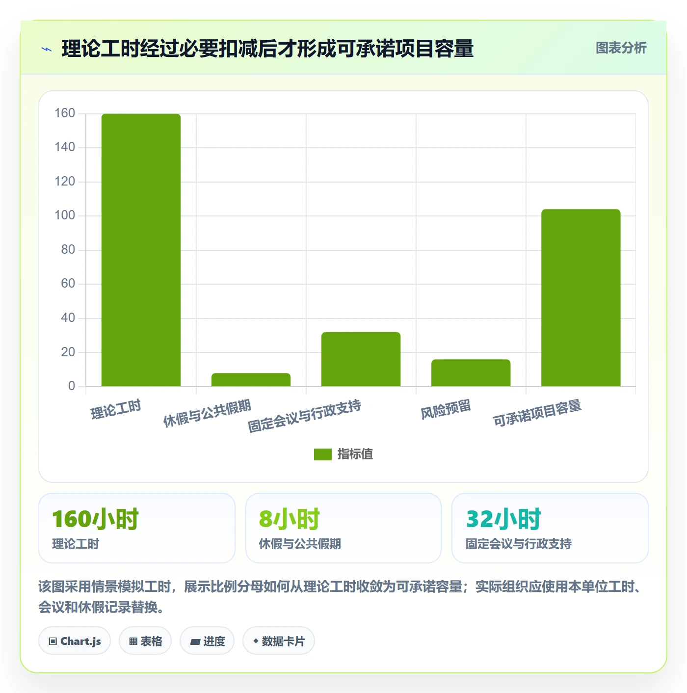 人力资源计划投入比例全流程：项目经理协同管理与一文讲清