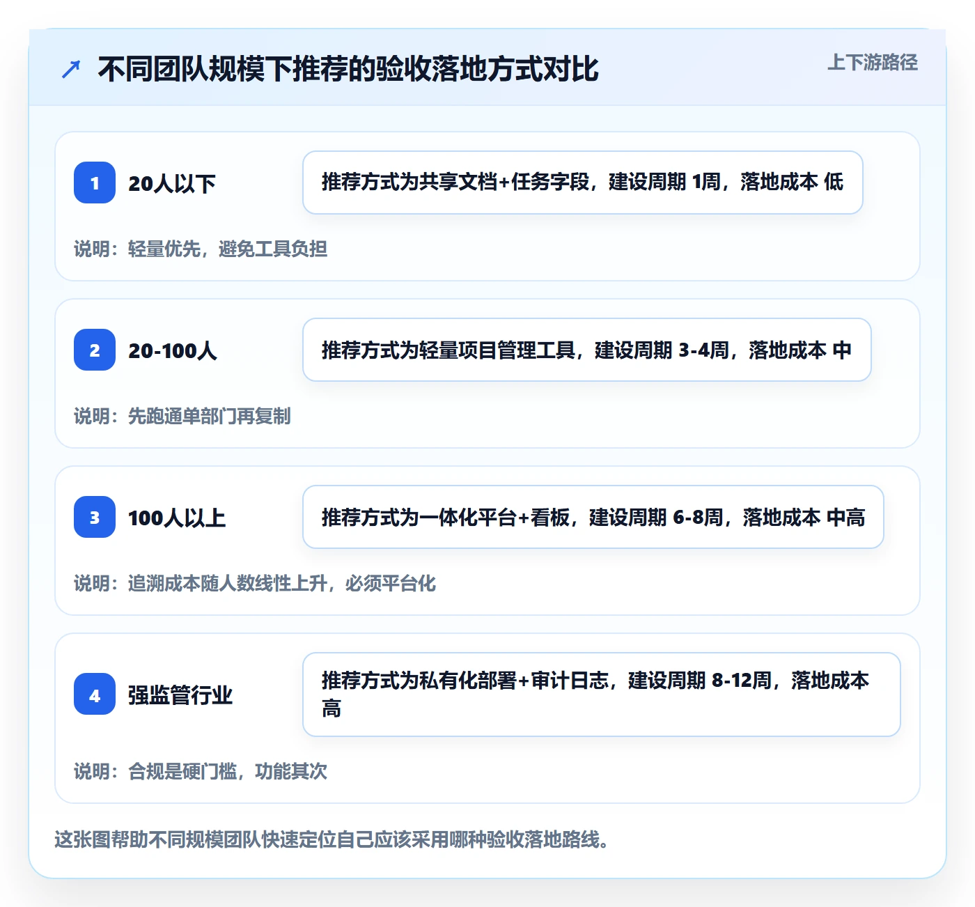 审核落地方案:跨部门团队开展任务验收的实操方法案例解析