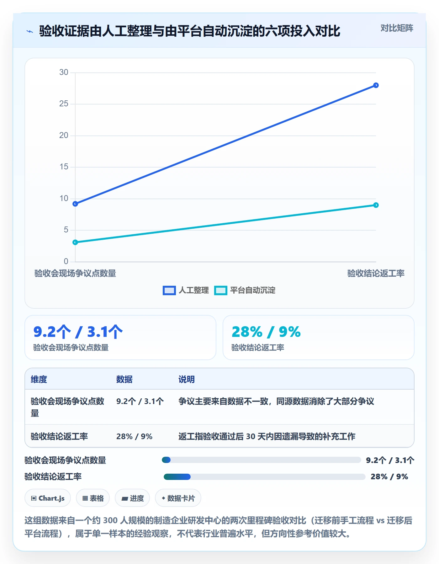 里程碑如何做好节点验收?项目负责人数据分析与操作步骤