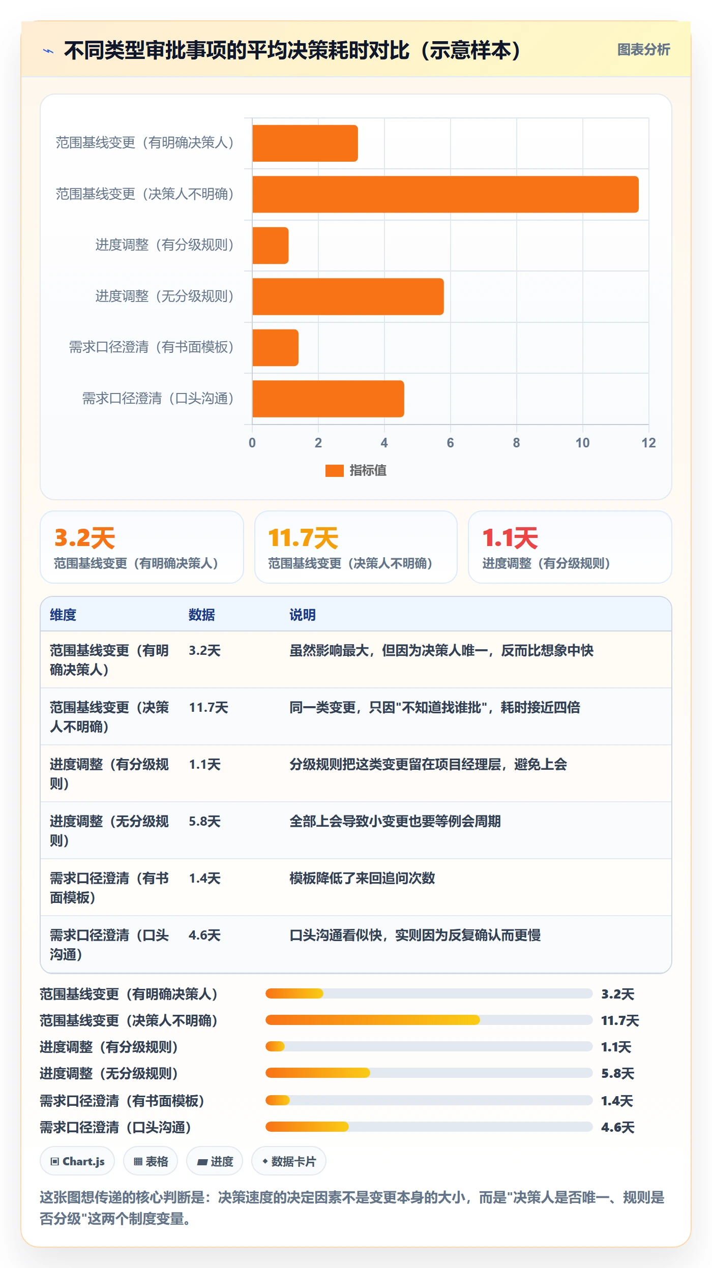 计划版本怎么做?实施团队制度设计:项目规划从0到1