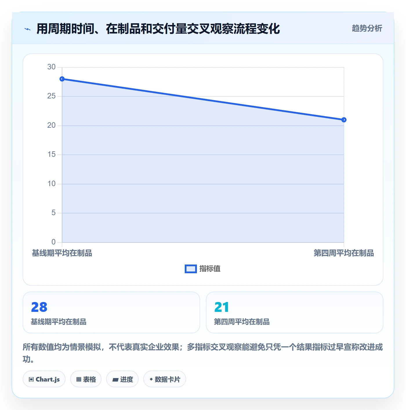 看板看板全流程:企业管理者流程优化与一文讲清