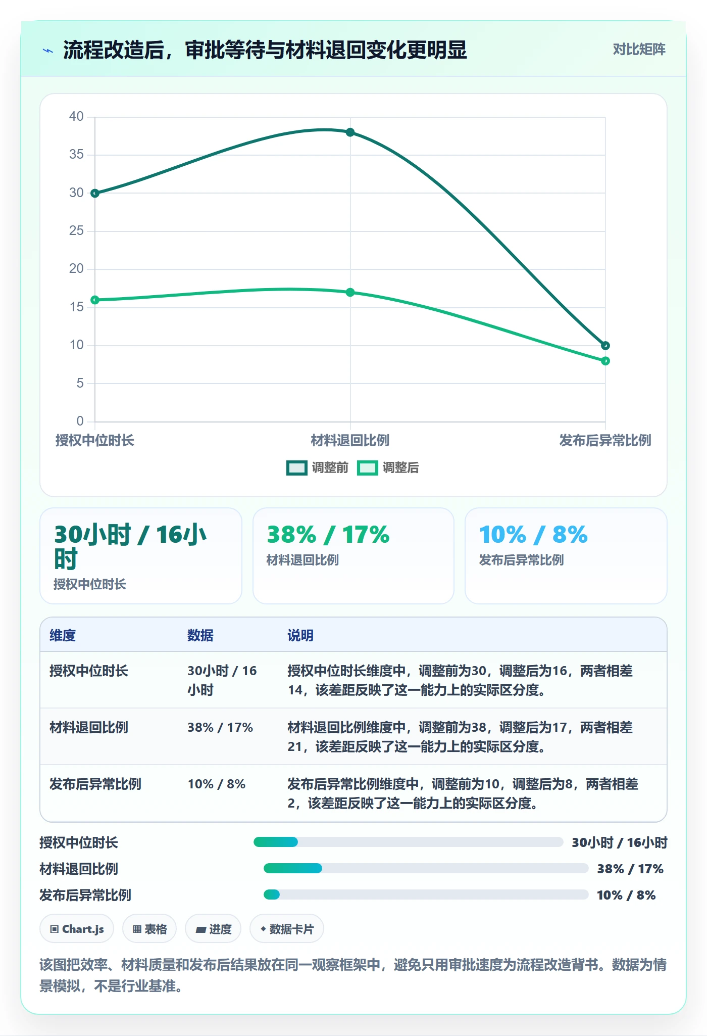 发布管理发布审批教程:管理层落地方案,避坑指南