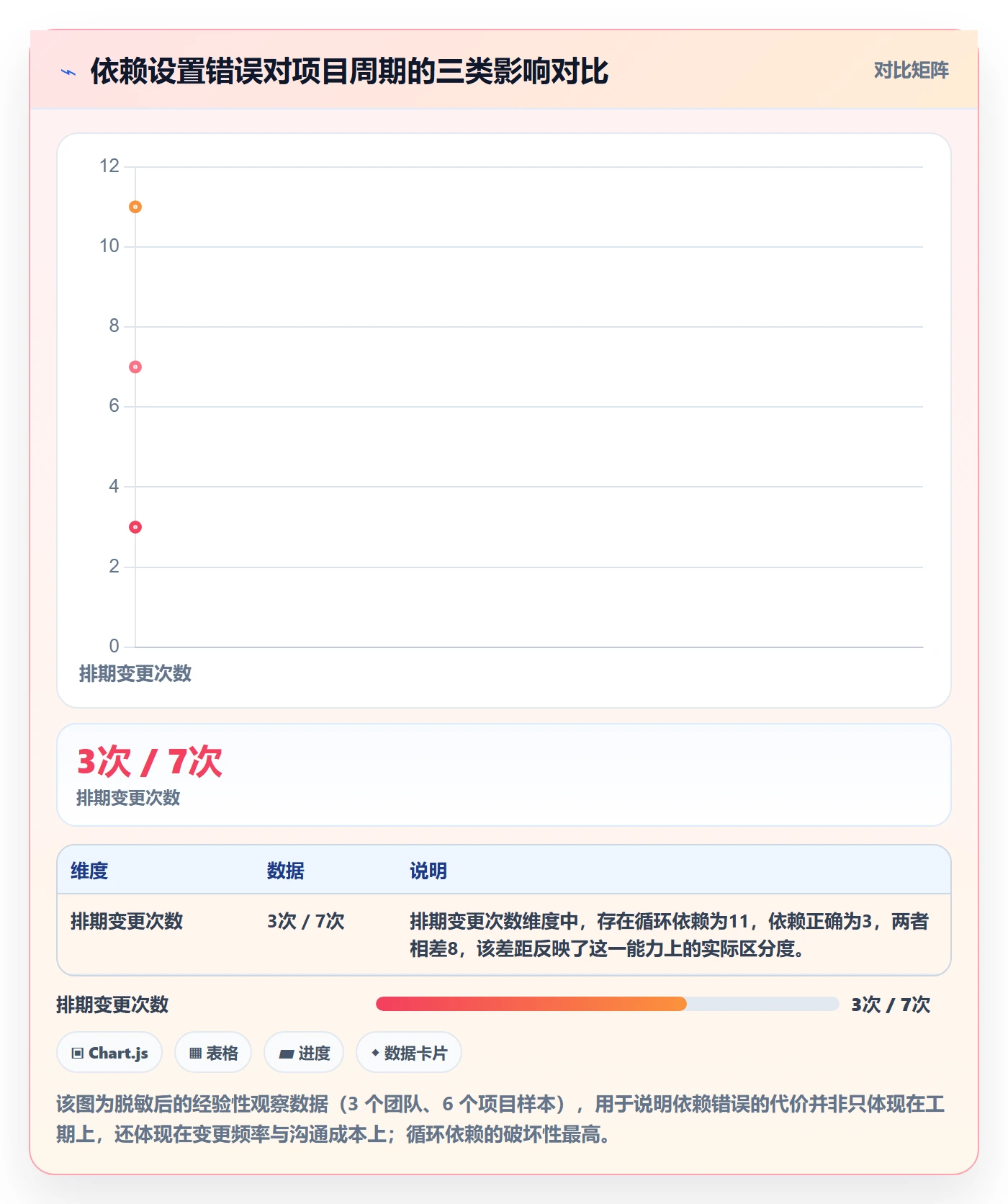 任务依赖前置任务教程：产品经理落地方案，避坑指南