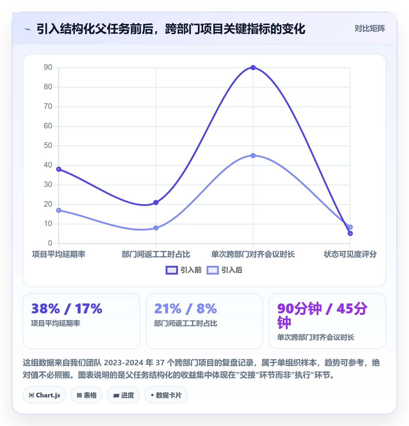 任务管理父任务全流程：跨部门团队流程优化与一文讲清