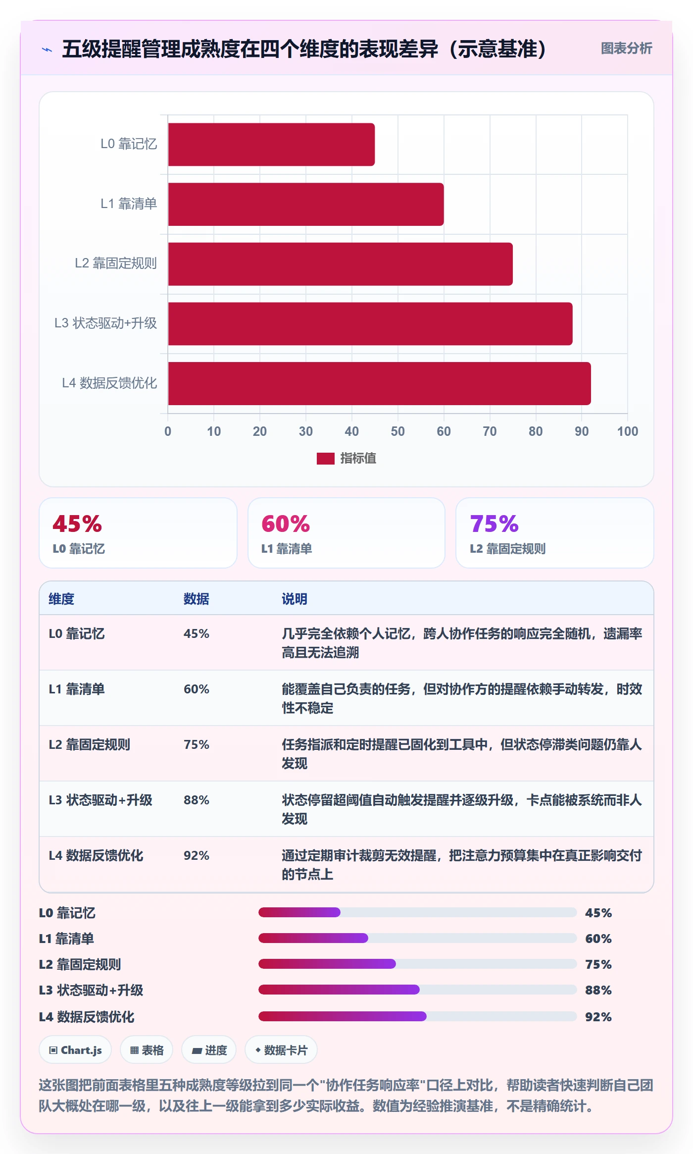 自动提醒管理指南：产品经理如何做好任务提醒，入门指南全流程
