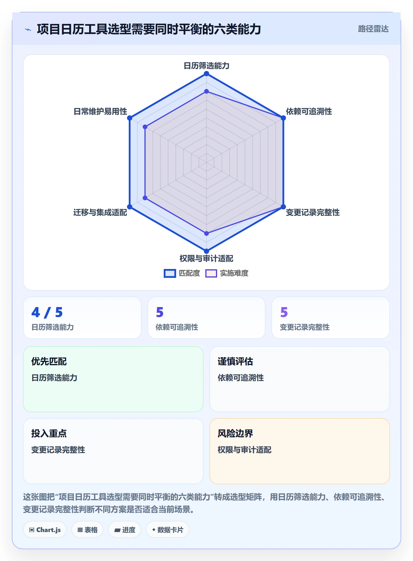日历视图项目日历教程：管理层实操方法，避坑指南