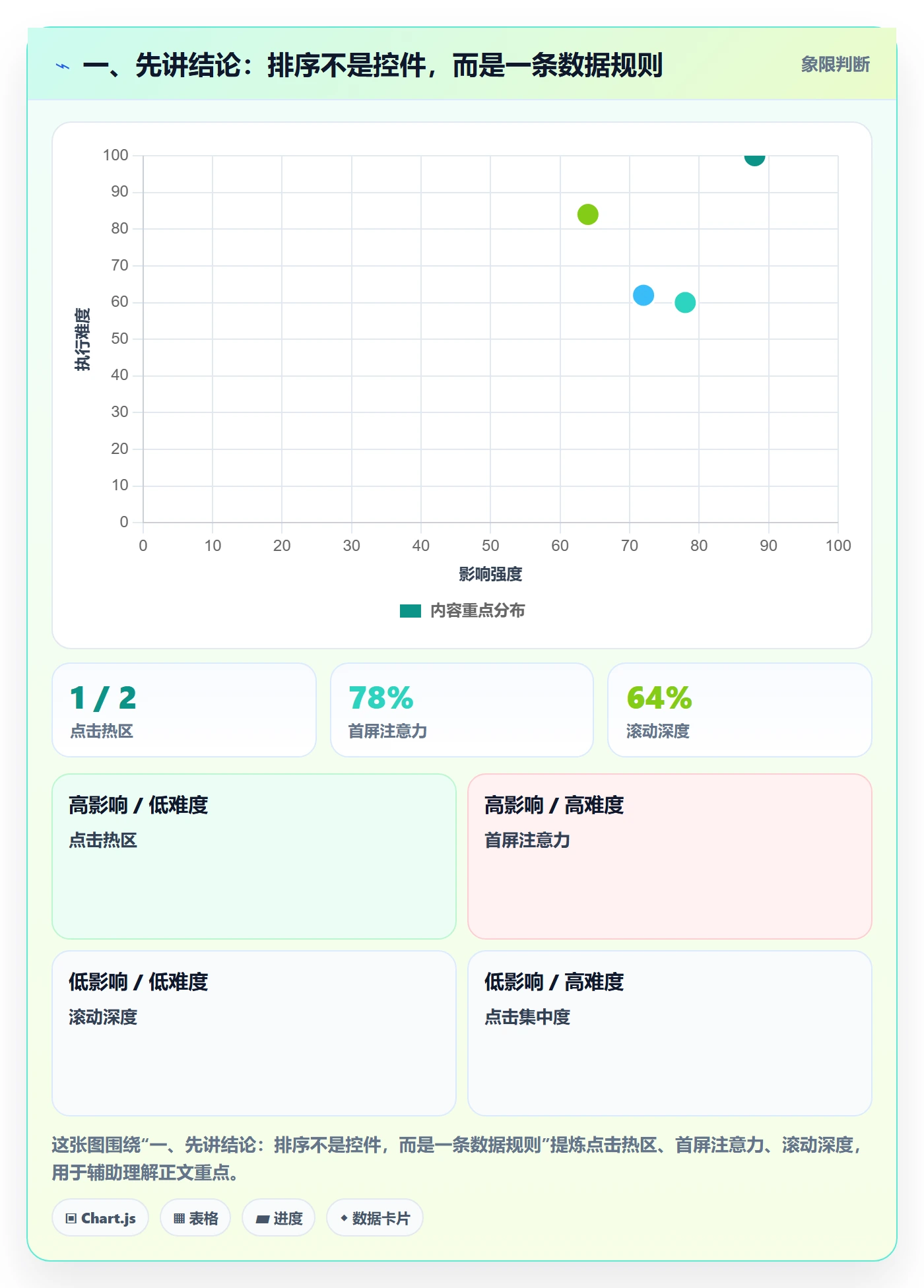 列表视图排序全流程：研发团队数据分析与一文讲清