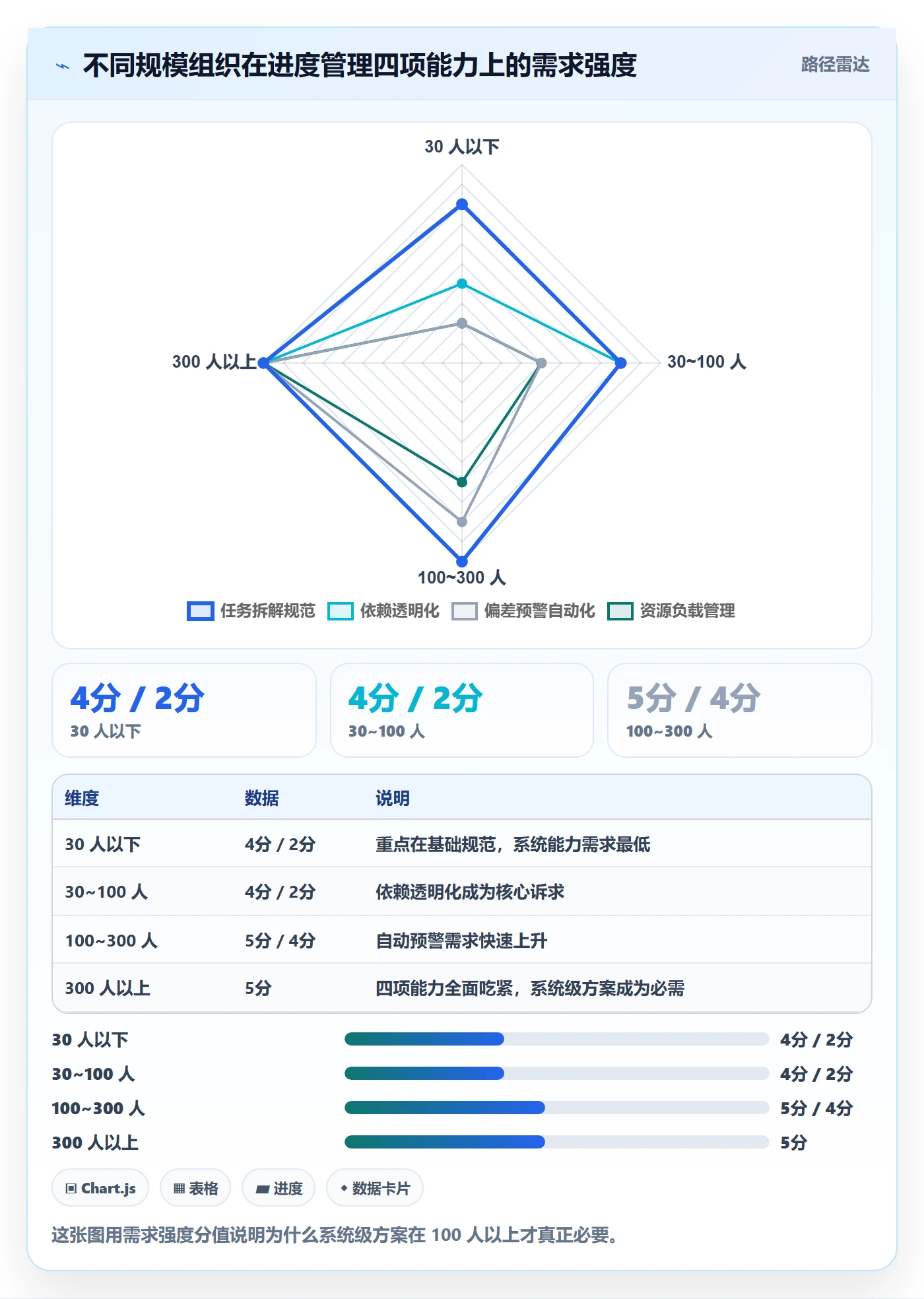任务进度落地方案:企业管理者开展进度管理的风险控制案例解析
