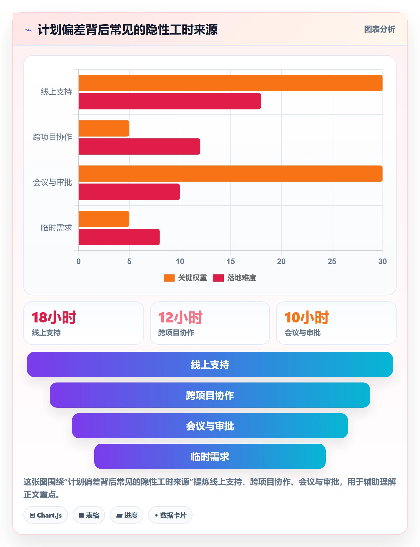可用工时管理指南：项目负责人如何做好人力资源计划，最佳实践全流程