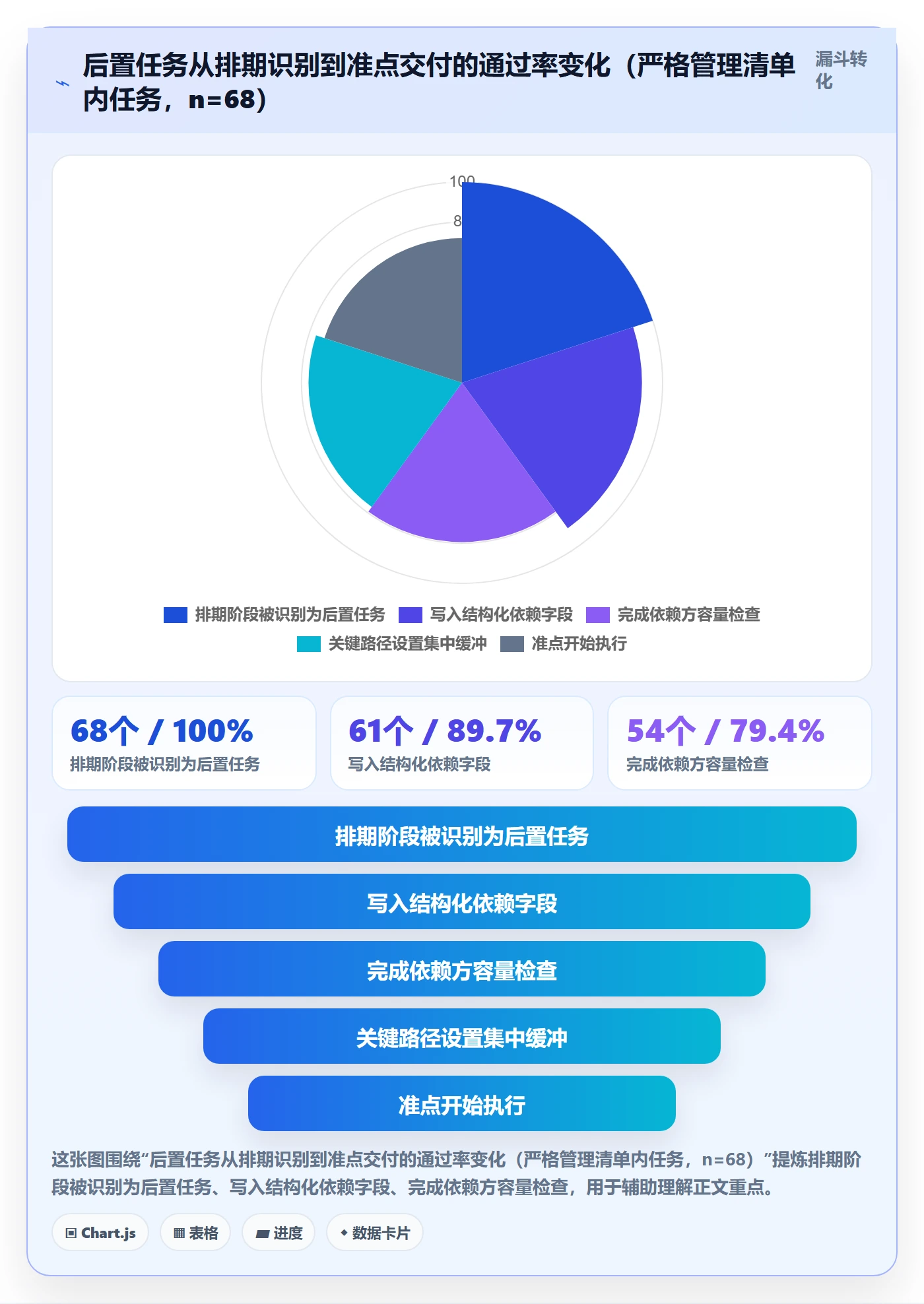 后置任务实操方法:研发团队提升任务依赖效率的效率提升方法与模板