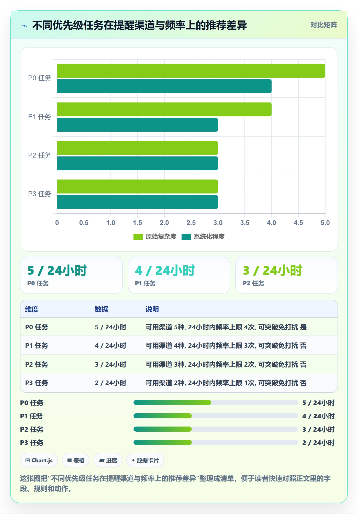 任务提醒提前提醒全流程:产品经理制度设计与一文讲清
