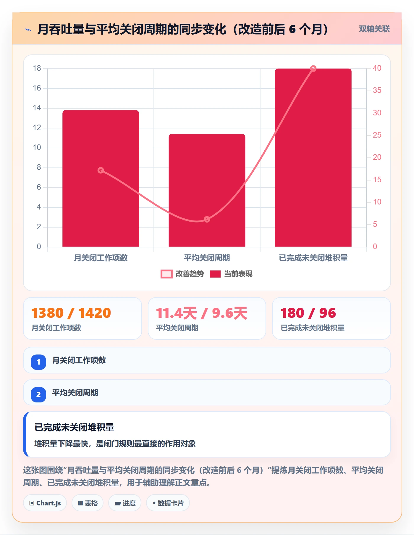 关闭最佳实践:产品经理任务执行落地方案,常见问题