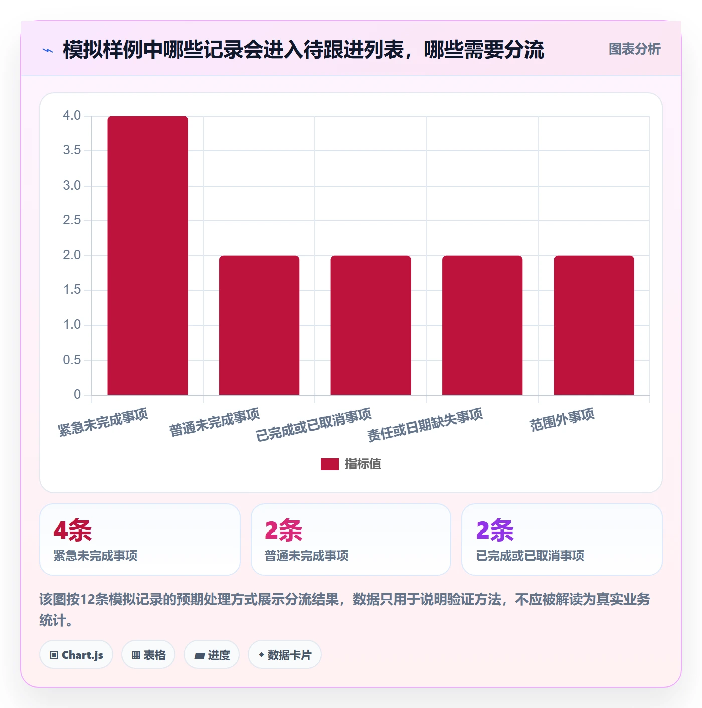筛选落地方案：项目负责人开展列表视图的入门指南案例解析