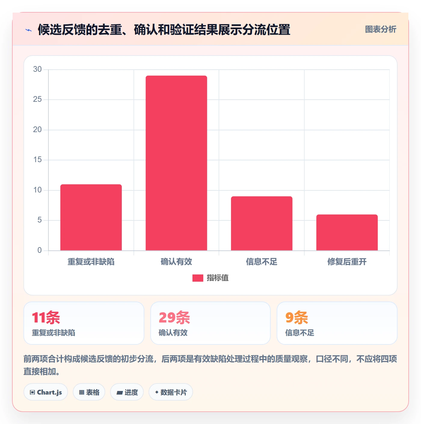 缺陷怎么做？研发团队协同管理：Bug / 缺陷从0到1
