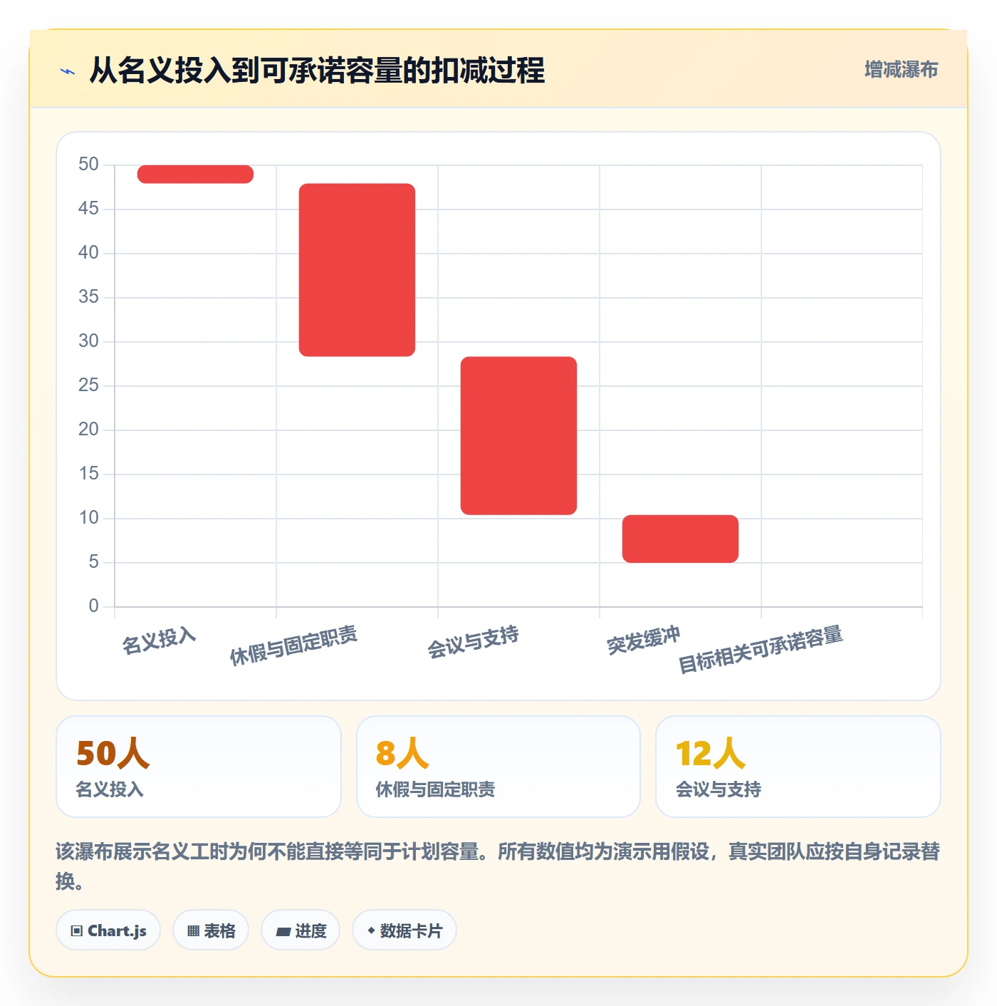 迭代管理如何做好Sprint？实施团队数据分析与操作步骤
